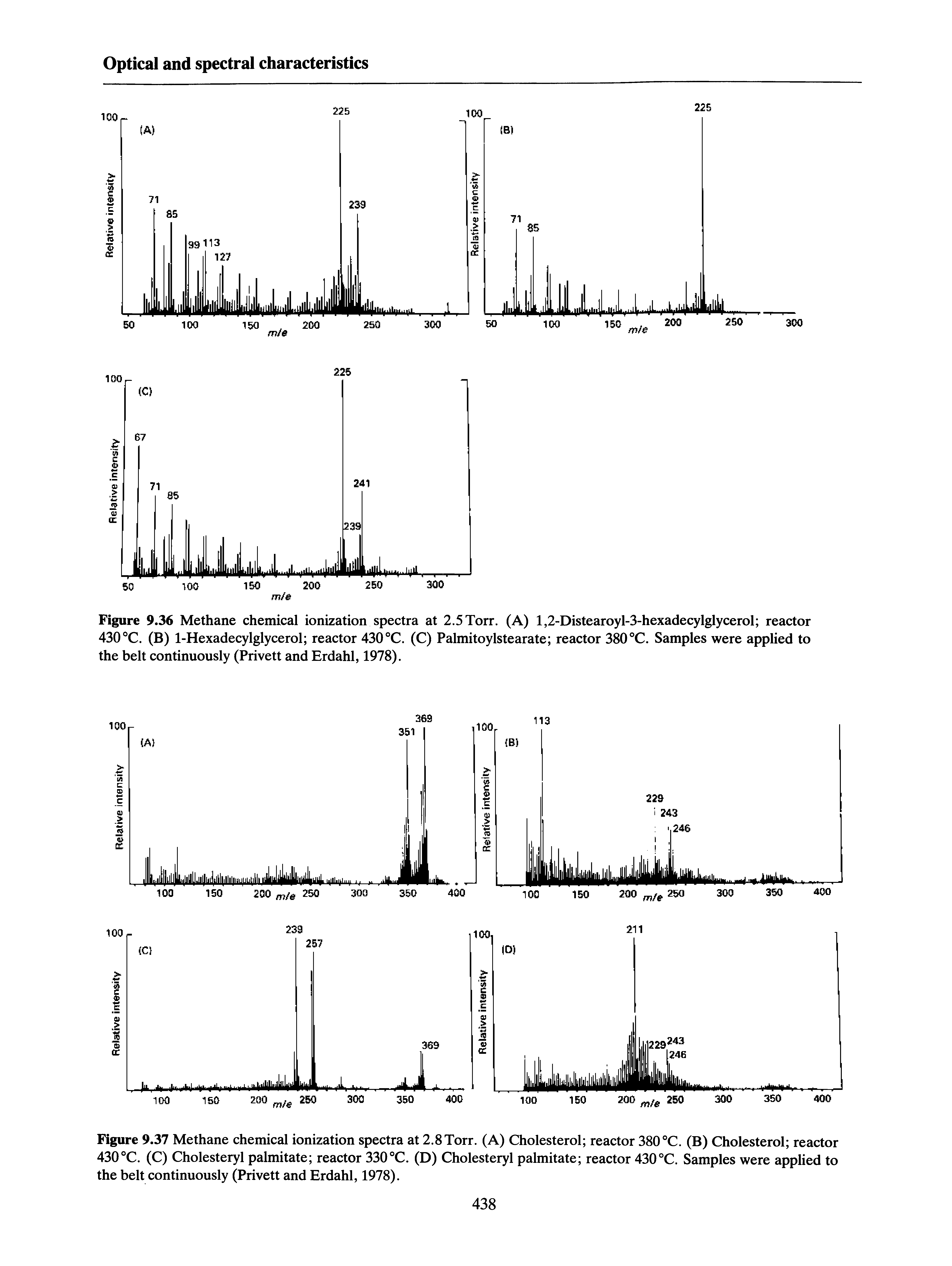 Figure 9.37 Methane chemical ionization spectra at 2.8Torr. (A) Cholesterol reactor 380 C. (B) Cholesterol reactor 430 °C. (C) Cholesteryl palmitate reactor 330 C. (D) Cholesteryl palmitate reactor 430 °C. Samples were applied to the belt continuously (Privett and Erdahl, 1978).