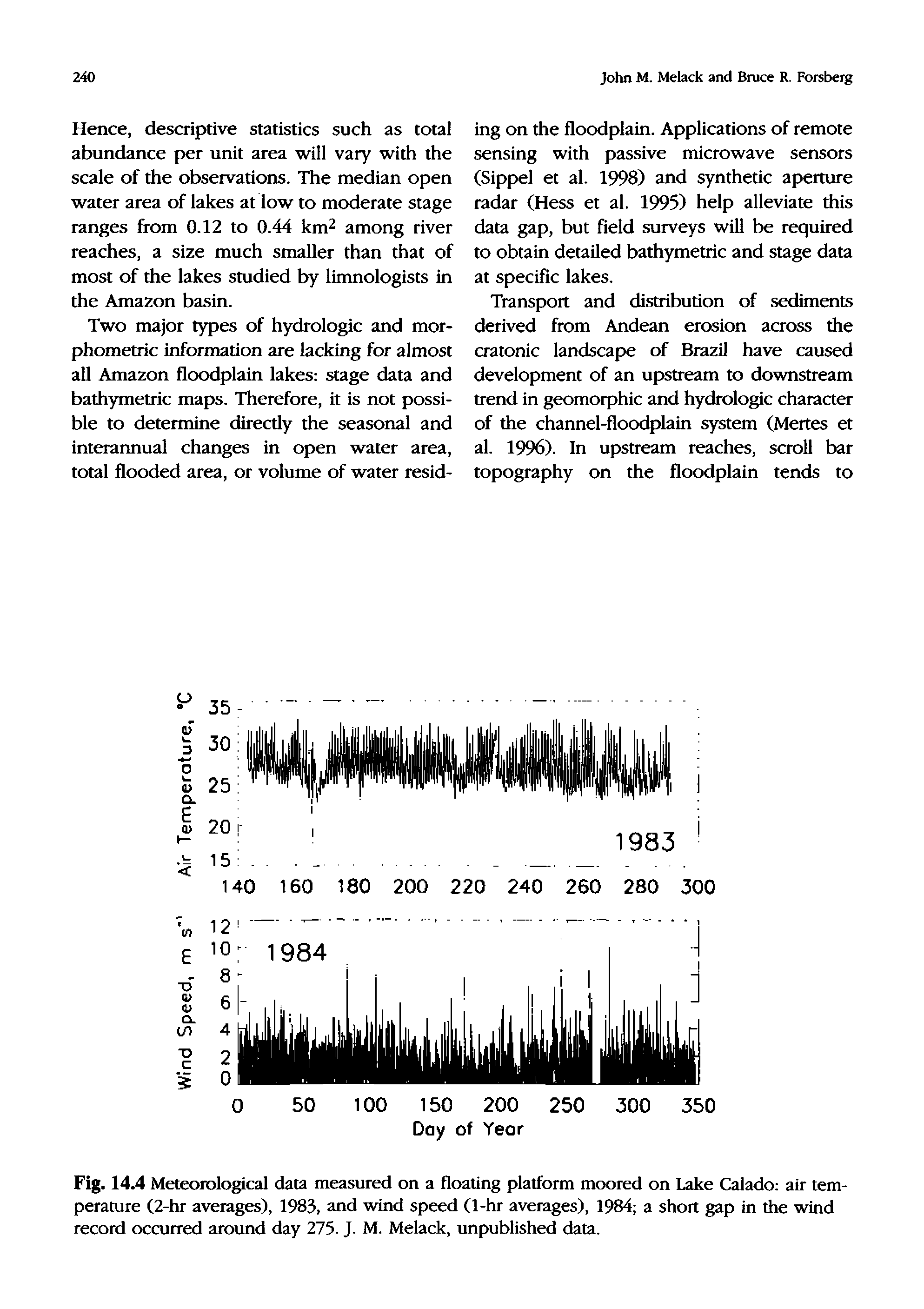 Fig. 14.4 Meteorological data measured on a floating platform moored on Lake Calado air temperature (2-hr averages), 1983, and wind speed (1-hr averages), 1984 a short gap in the wind record occurred around day 275. J. M. Melack, unpublished data.