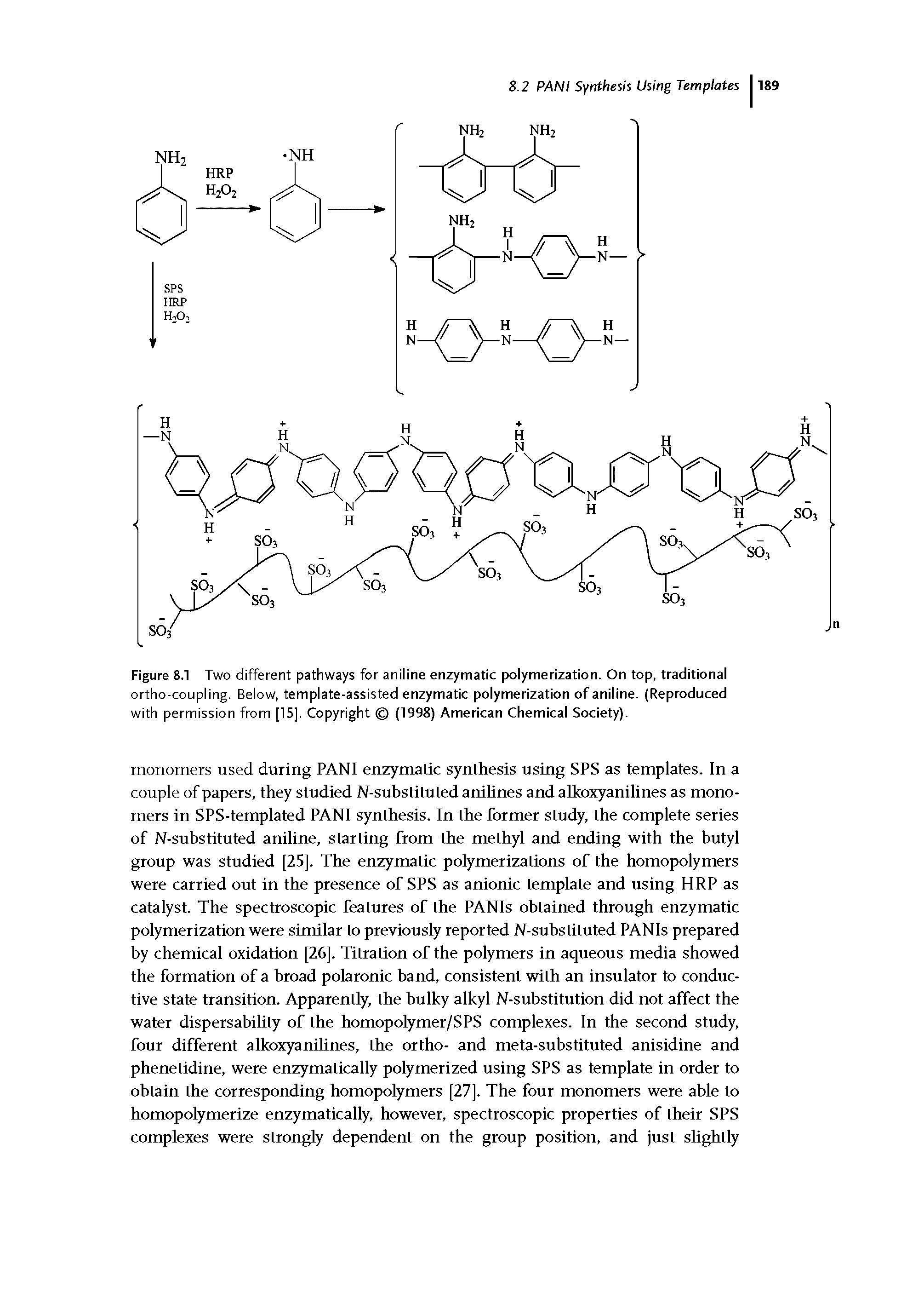 Figure 8.1 Two different pathways for aniline enzymatic polymerization. On top, traditional ortho-coupling. Below, template-assisted enzymatic polymerization of aniline. (Reproduced with permission from [15]. Copyright (1998) American Chemical Society).