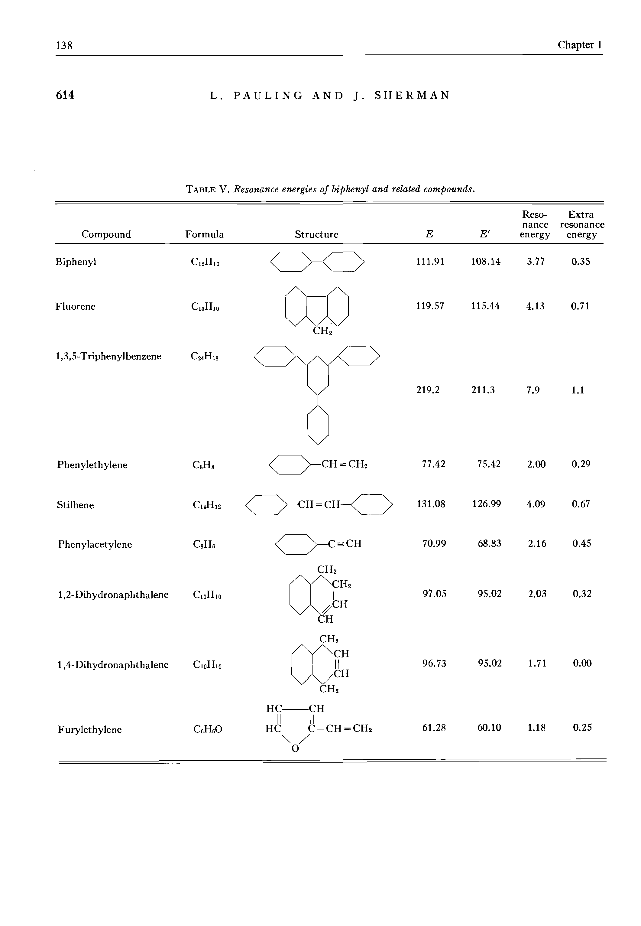 Table V. Resonance energies of biphenyl and related compounds.