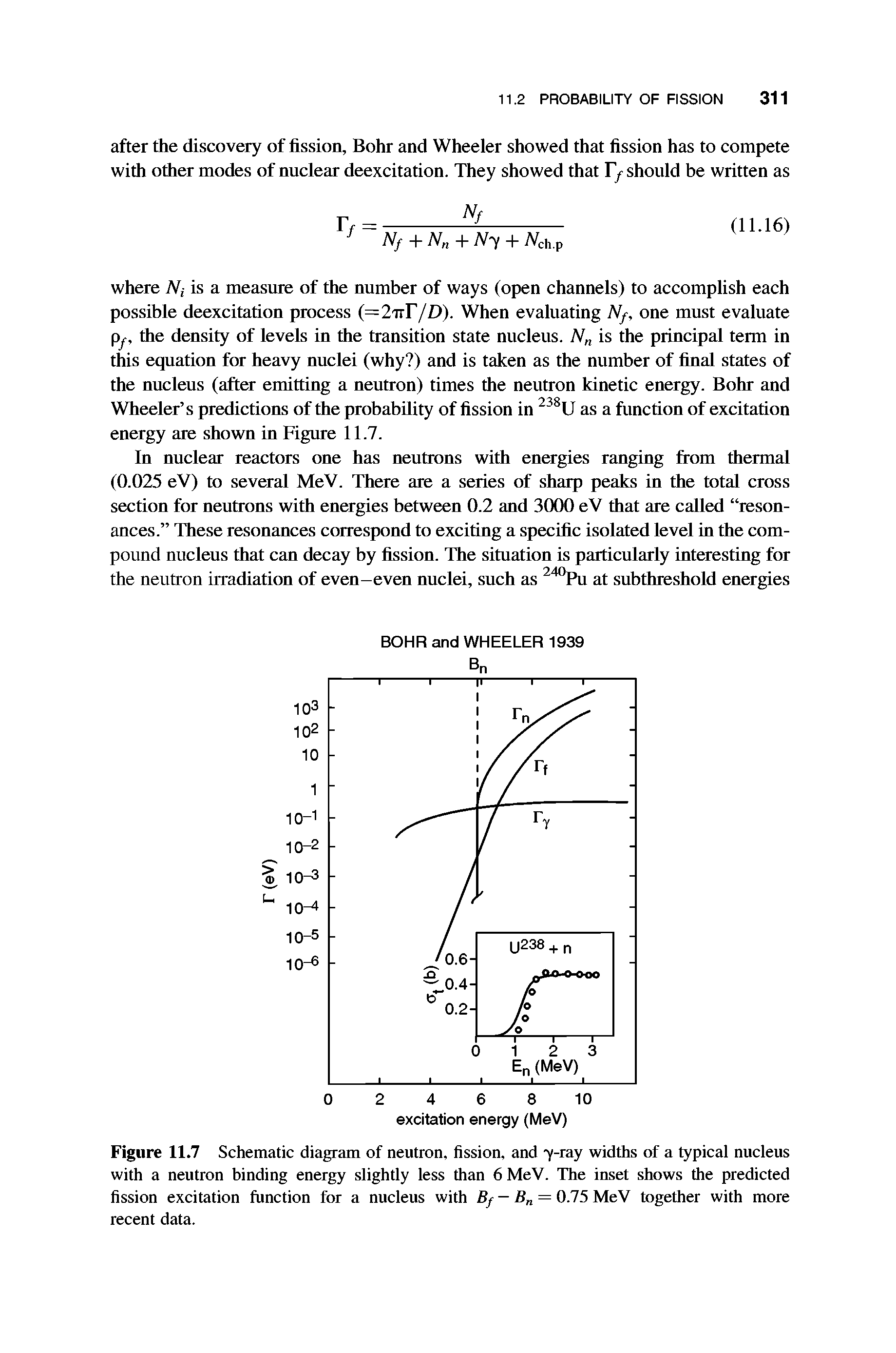 Figure 11.7 Schematic diagram of neutron, fission, and 7-ray widths of a typical nucleus with a neutron binding energy slightly less than 6 MeV. The inset shows the predicted fission excitation function for a nucleus with Bf — Bn = 0.75 MeV together with more recent data.