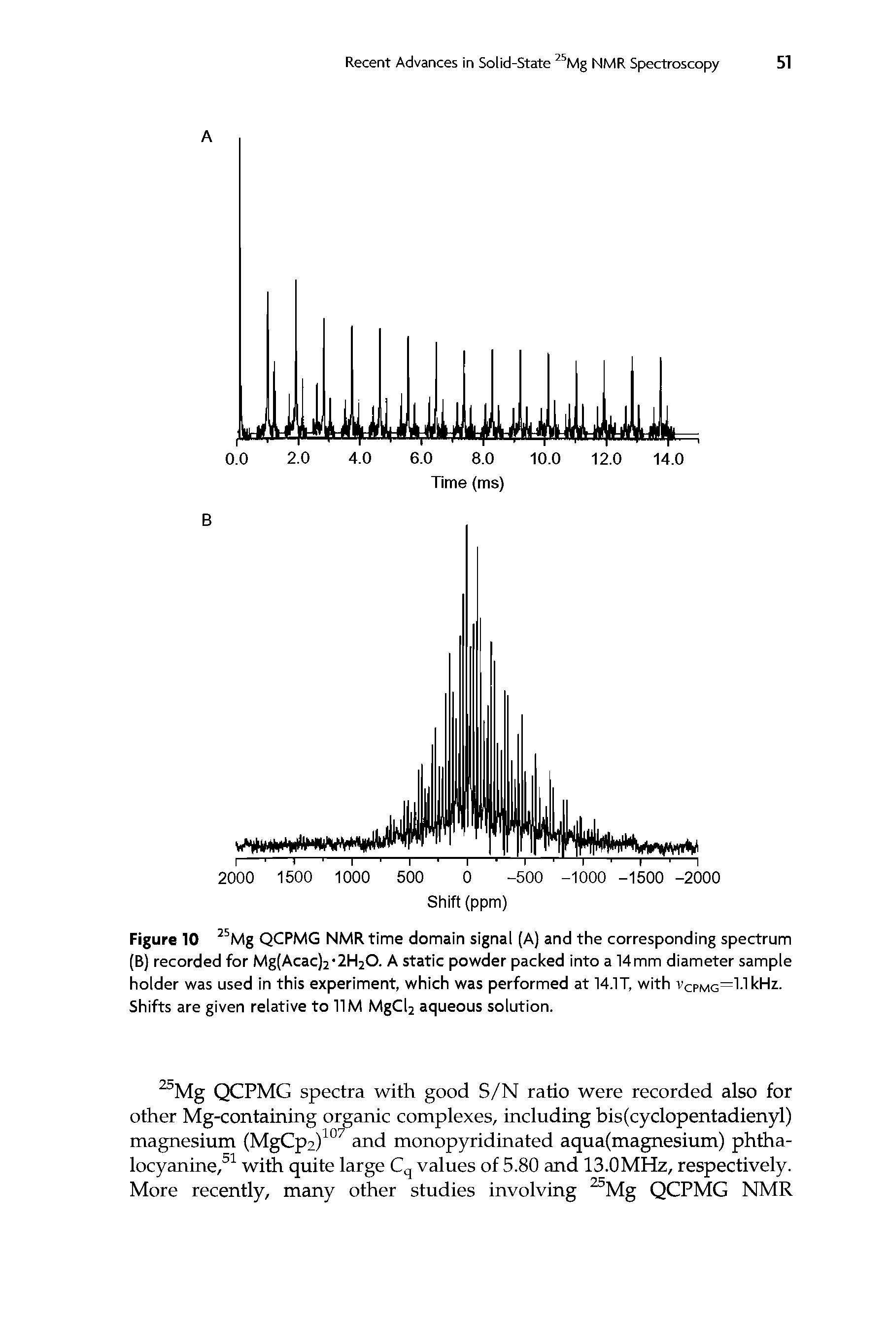 Figure 10 QCPMG NMR time domain signal (A) and the corresponding spectrum...