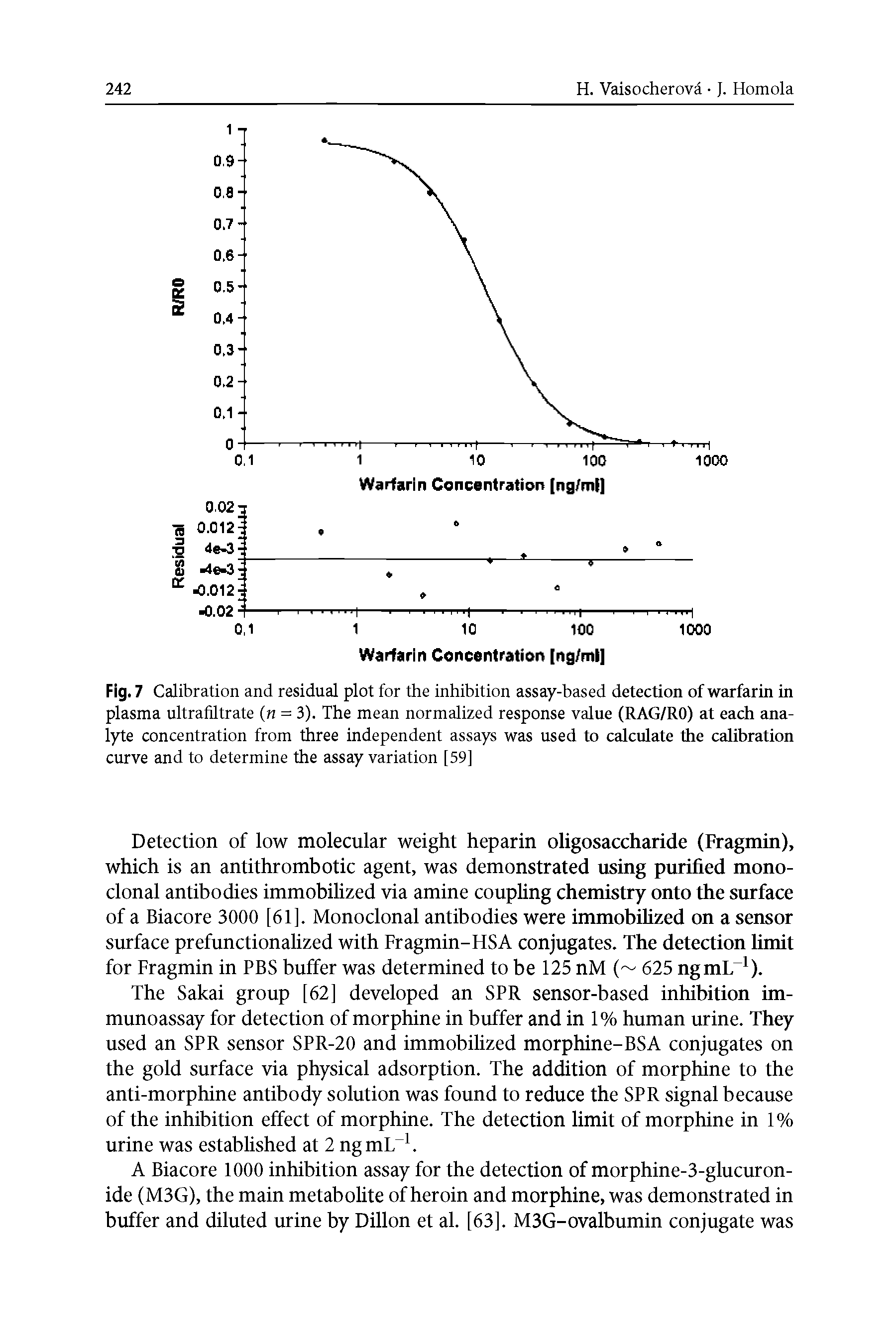 Fig. 7 Calibration and residual plot for the inhibition assay-based detection of warfarin in plasma ultrafiltrate ( = 3). The mean normalized response value (RAG/RO) at each analyte concentration from three independent assays was used to calculate the calibration curve and to determine the assay variation [59]...