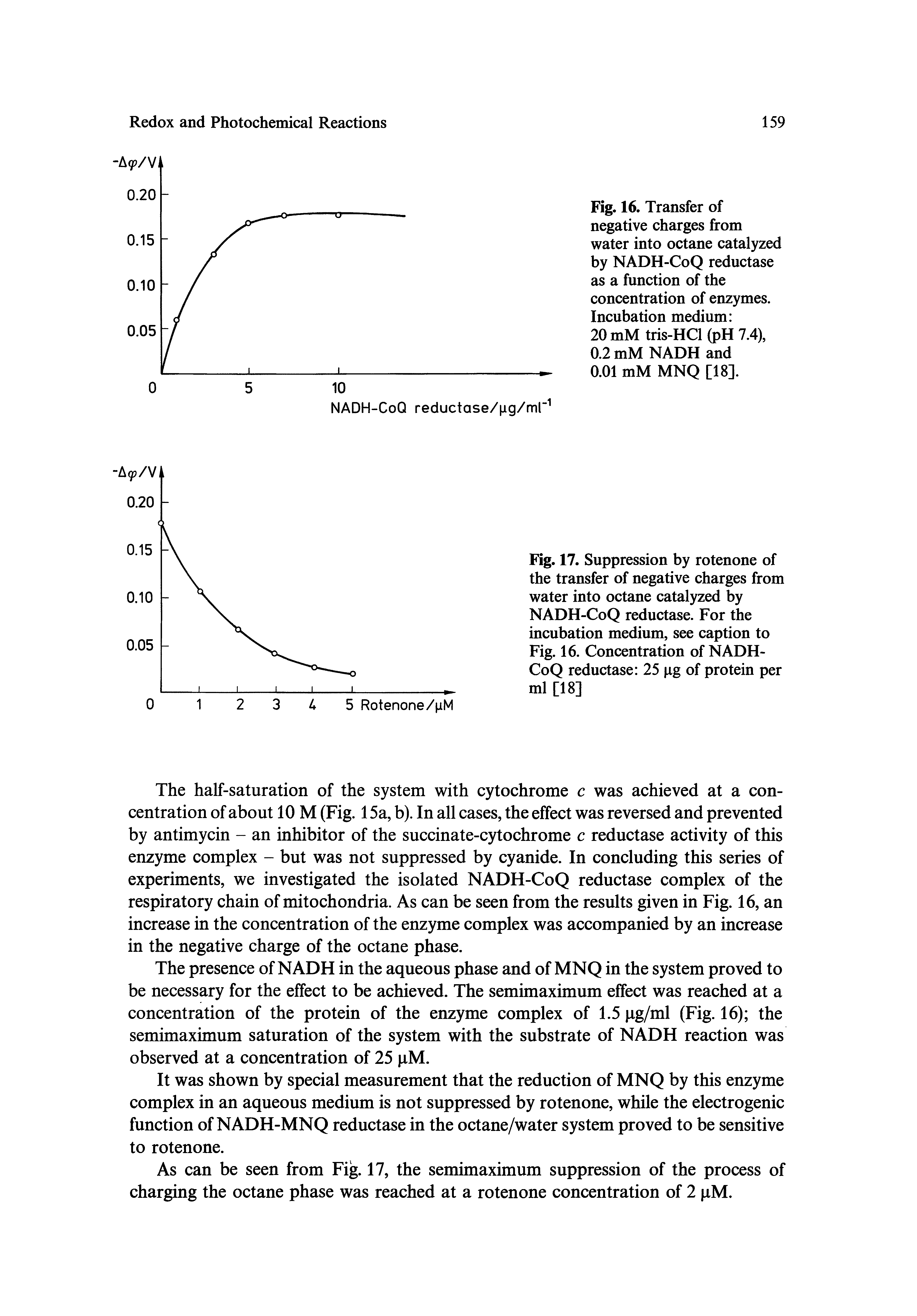 Fig. 16. Transfer of negative charges from water into octane catalyzed by NADH-CoQ reductase as a function of the concentration of enzymes. Incubation medium ...