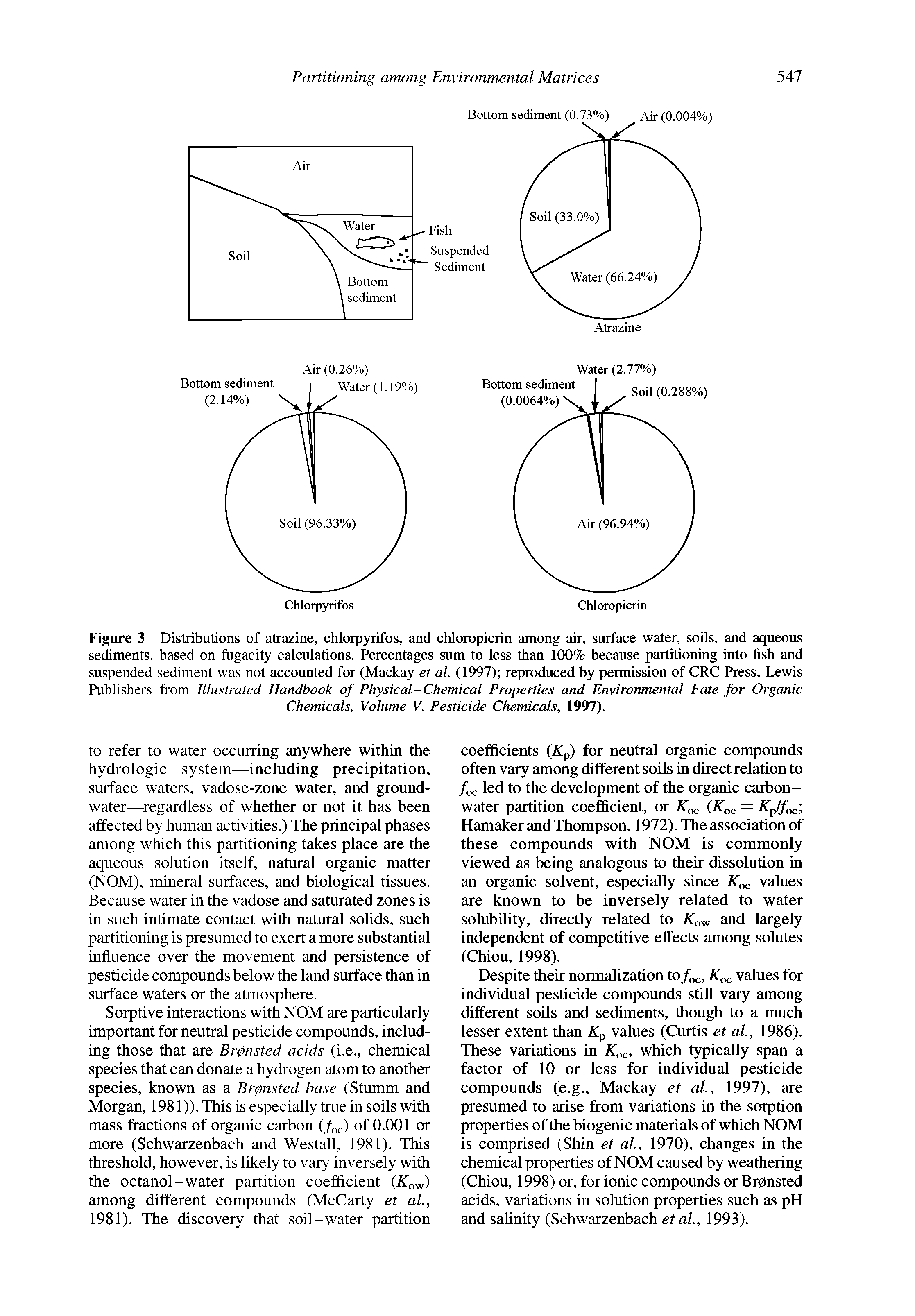 Figure 3 Distributions of atrazine, chlorpyrifos, and chloropicrin among air, surface water, soils, and aqueous sediments, based on fugacity calculations. Percentages sum to less than 100% because partitioning into fish and suspended sediment was not accounted for (Mackay et al. (1997) reproduced hy permission of CRC Press, Lewis Publishers from Illustrated Handbook of Physical-Chemical Properties and Environmental Fate for Organic...
