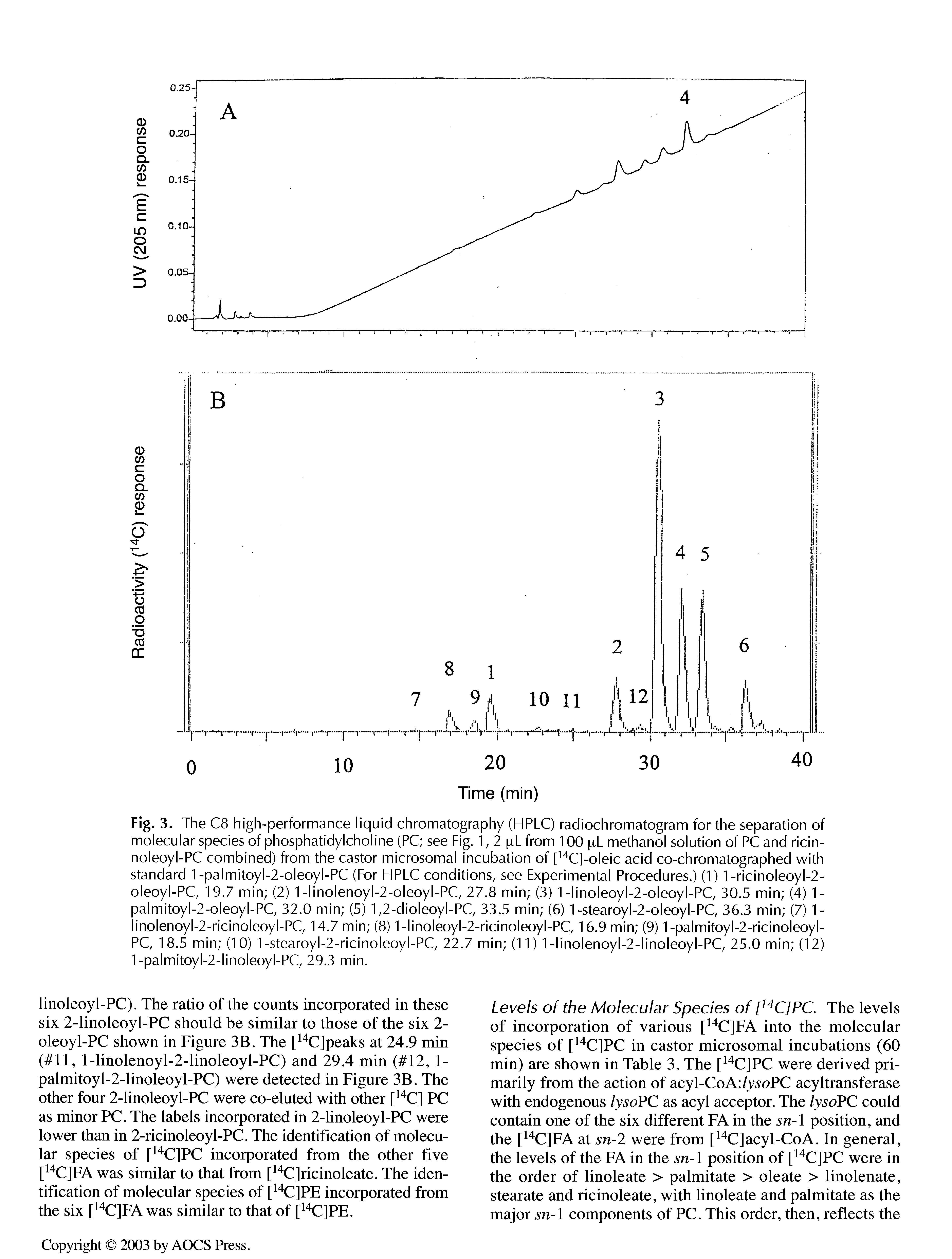 Fig. 3. The C8 high-performance liquid chromatography (HPLC) radiochromatogram for the separation of molecular species of phosphatidylcholine (PC see Fig. 1,2 pL from 100 il methanol solution of PC and ricin-noleoyl-PC combined) from the castor microsomal incubation of [ " C]-oleic acid co-chromatographed with standard 1-palmitoyl-2-oleoyl-PC (For HPLC conditions, see Experimental Procedures.) (1) 1-ricinoleoyl-2-oleoyl-PC, 19.7 min (2) 1-linolenoyl-2-oleoyl-PC, 27.8 min (3) 1-linoleoyl-2-oleoyl-PC, 30.5 min (4) 1-palmitoyl-2-oleoyl-PC, 32.0 min (5) 1,2-dioleoyl-PC, 33.5 min (6) 1-stearoyl-2-oleoyl-PC, 36.3 min (7) 1-linolenoyl-2-ricinoleoyl-PC, 14.7 min (8) 1-linoleoyl-2-ricinoleoyl-PC, 16.9 min (9) 1-palmitoyl-2-ricinoleoyl-PC, 18.5 min (10) 1-stearoyl-2-ricinoleoyl-PC, 22.7 min (11) 1-linolenoyl-2-linoleoyl-PC, 25.0 min (12) 1-palmitoyl-2-linoleoyl-PC, 29.3 min.