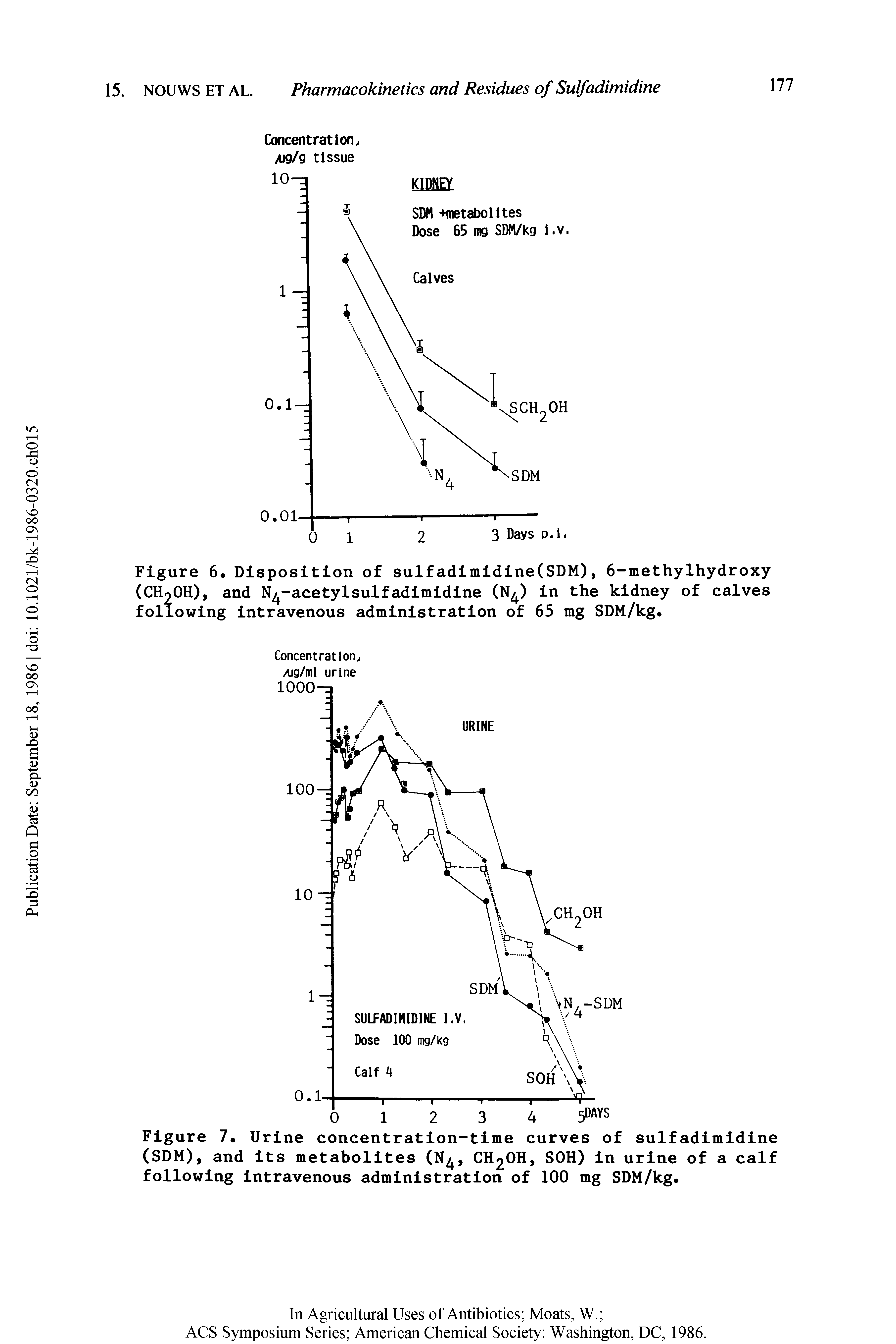 Figure Urine concentration-time curves of sulfadimidine (SDM), and its metabolites (N, CH2OH, SOH) in urine of a calf following intravenous administration of 100 mg SDM/kg.