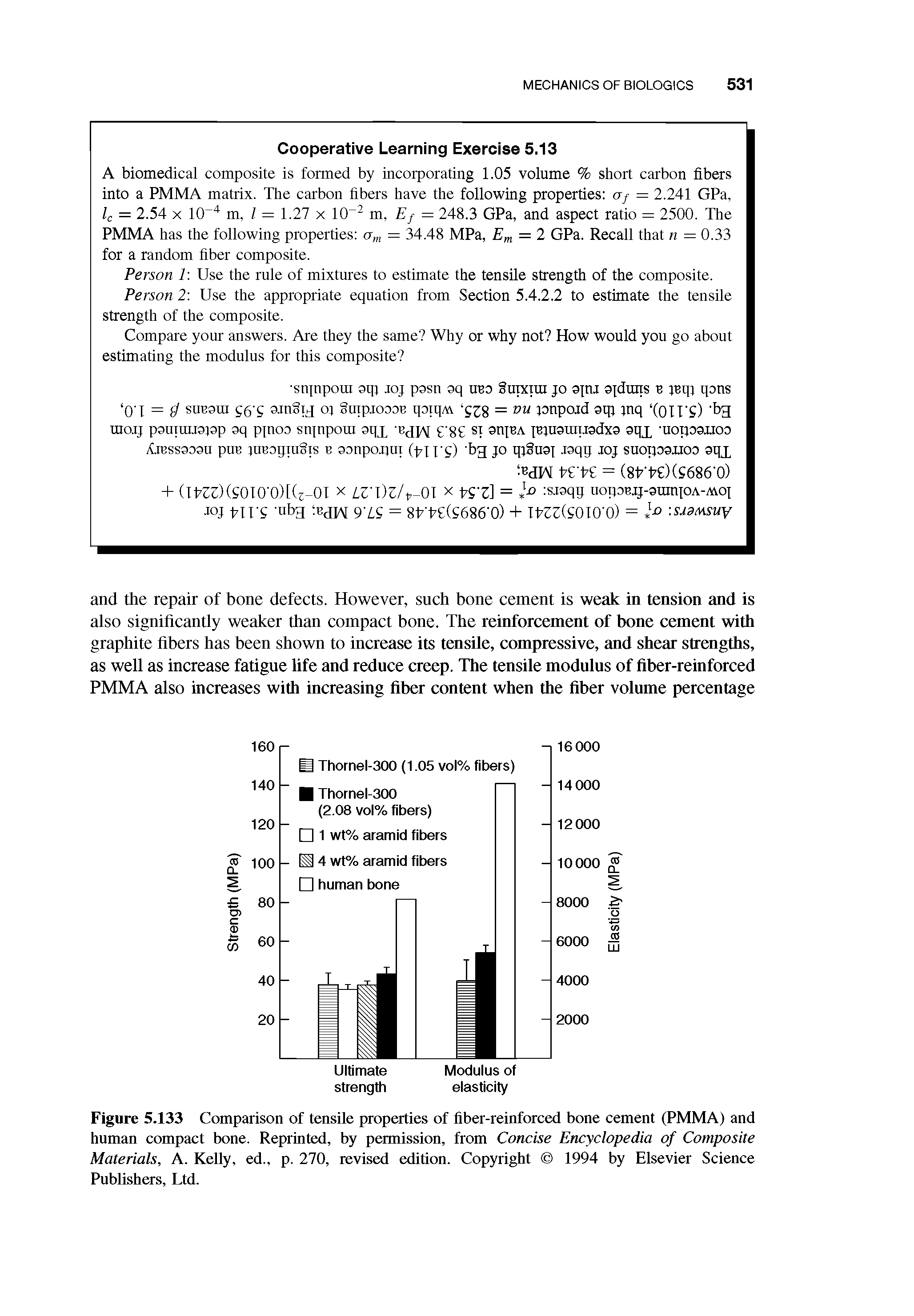 Figure 5.133 Comparison of tensile properties of fiber-reinforced bone cement (PMMA) and human compact bone. Reprinted, by permission, from Concise Encyclopedia of Composite Materials, A. Kelly, ed., p. 270, revised edition. Copyright 1994 by Elsevier Science Publishers, Ltd.