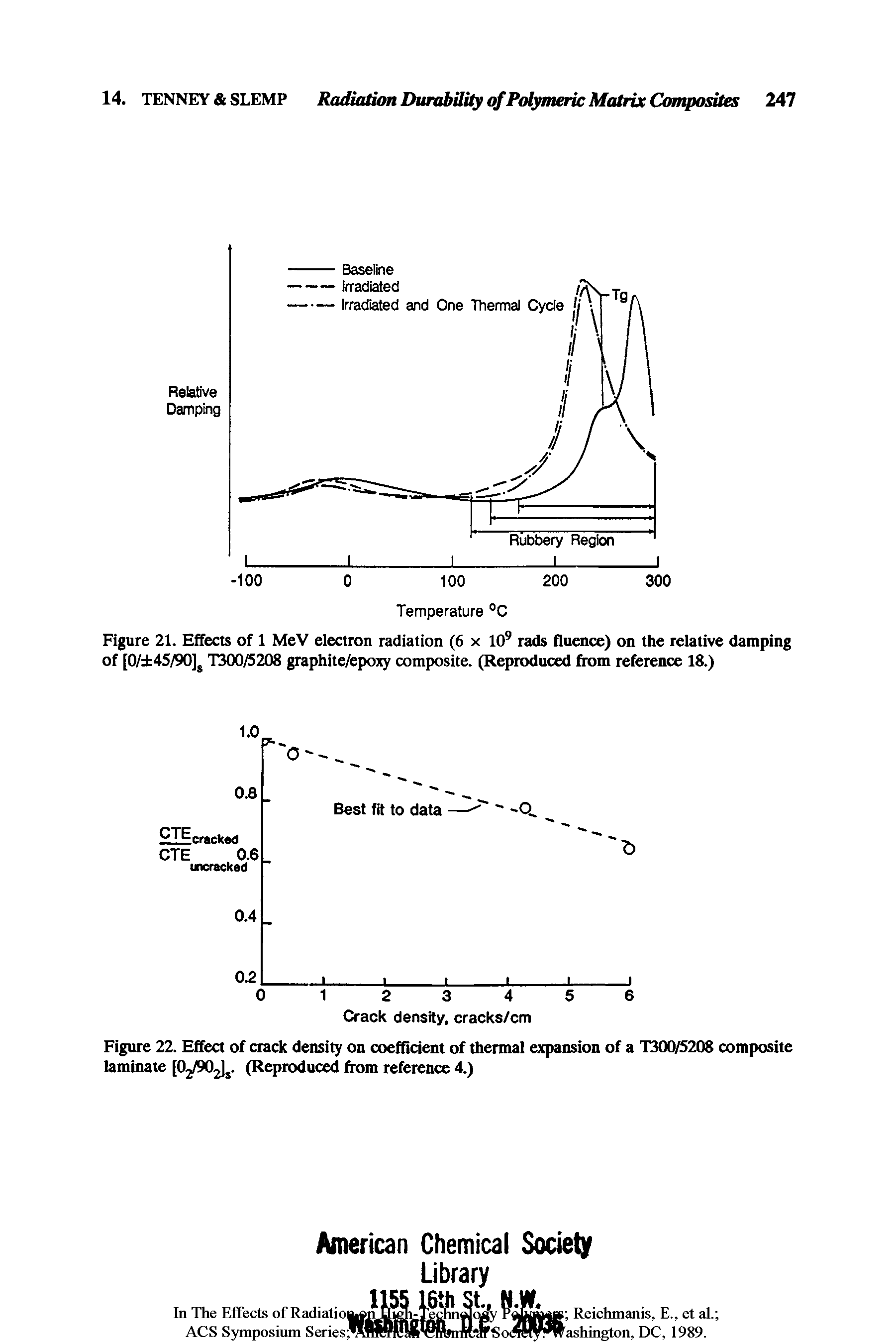 Figure 21. Effects of 1 MeV electron radiation (6 x 109 rads fluence) on the relative damping of [0/ 45/90]s T300/5208 graphite/epoxy composite. (Reproduced from reference 18.)...
