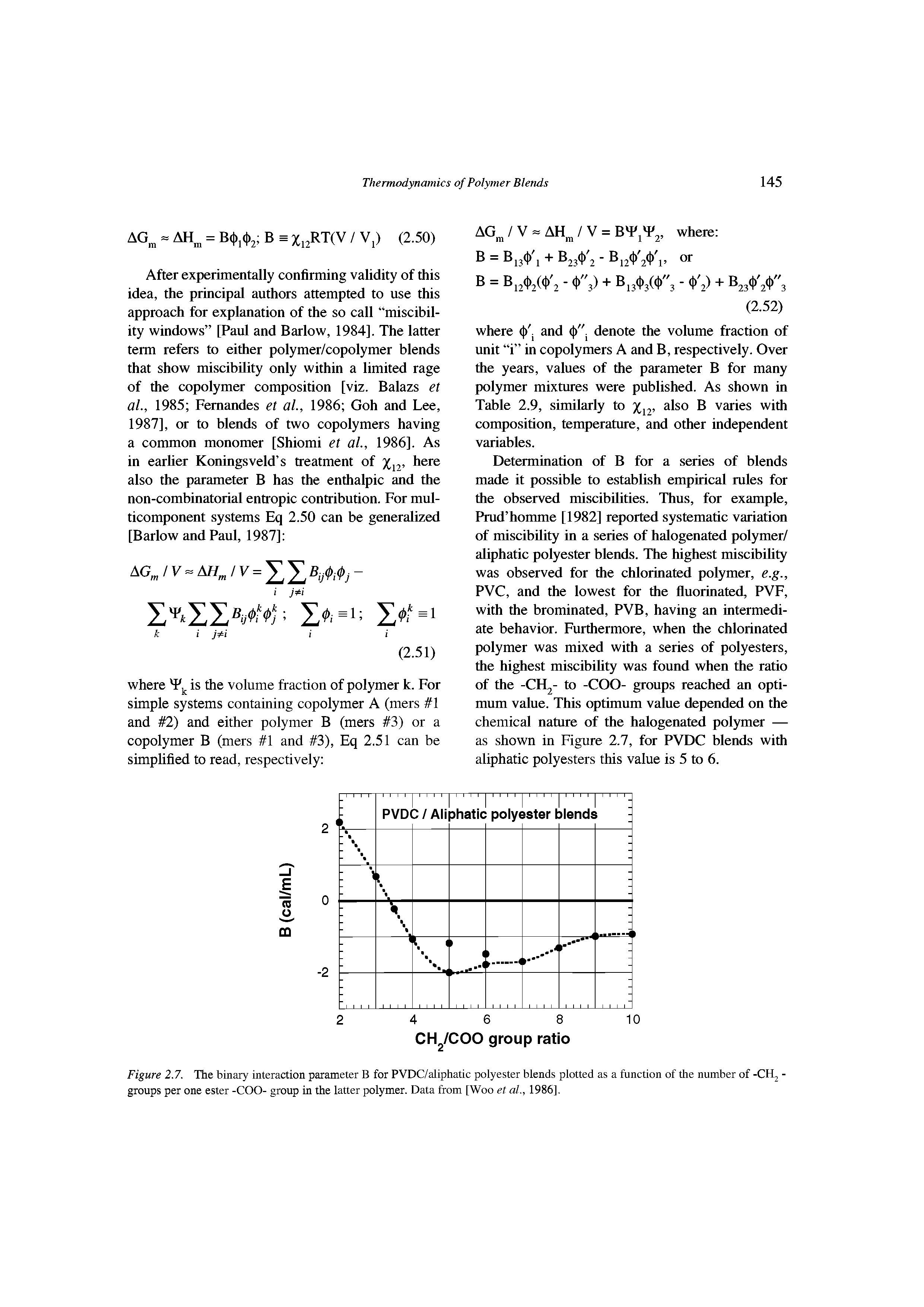 Figure 2.7. The binary interaction parameter B for PVDC/aliphatic polyester blends plotted as a function of the number of -CHj -groups per one ester -COO- group in the latter polymer. Data from [Woo et al., 1986],...