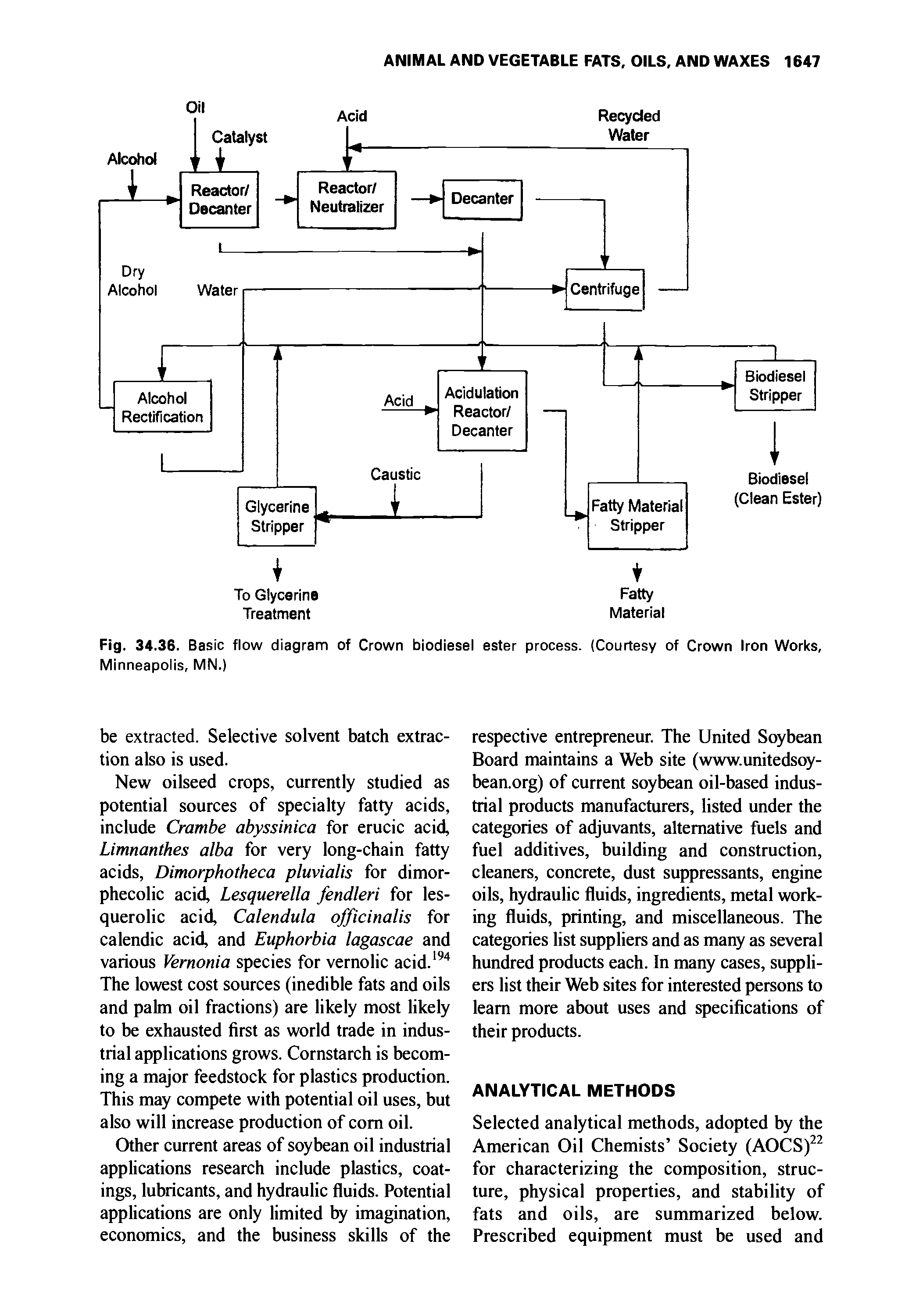 Fig. 34.36. Basic flow diagram of Crown biodiesel ester process. (Courtesy of Crown Iron Works, Minneapolis, MN.)...