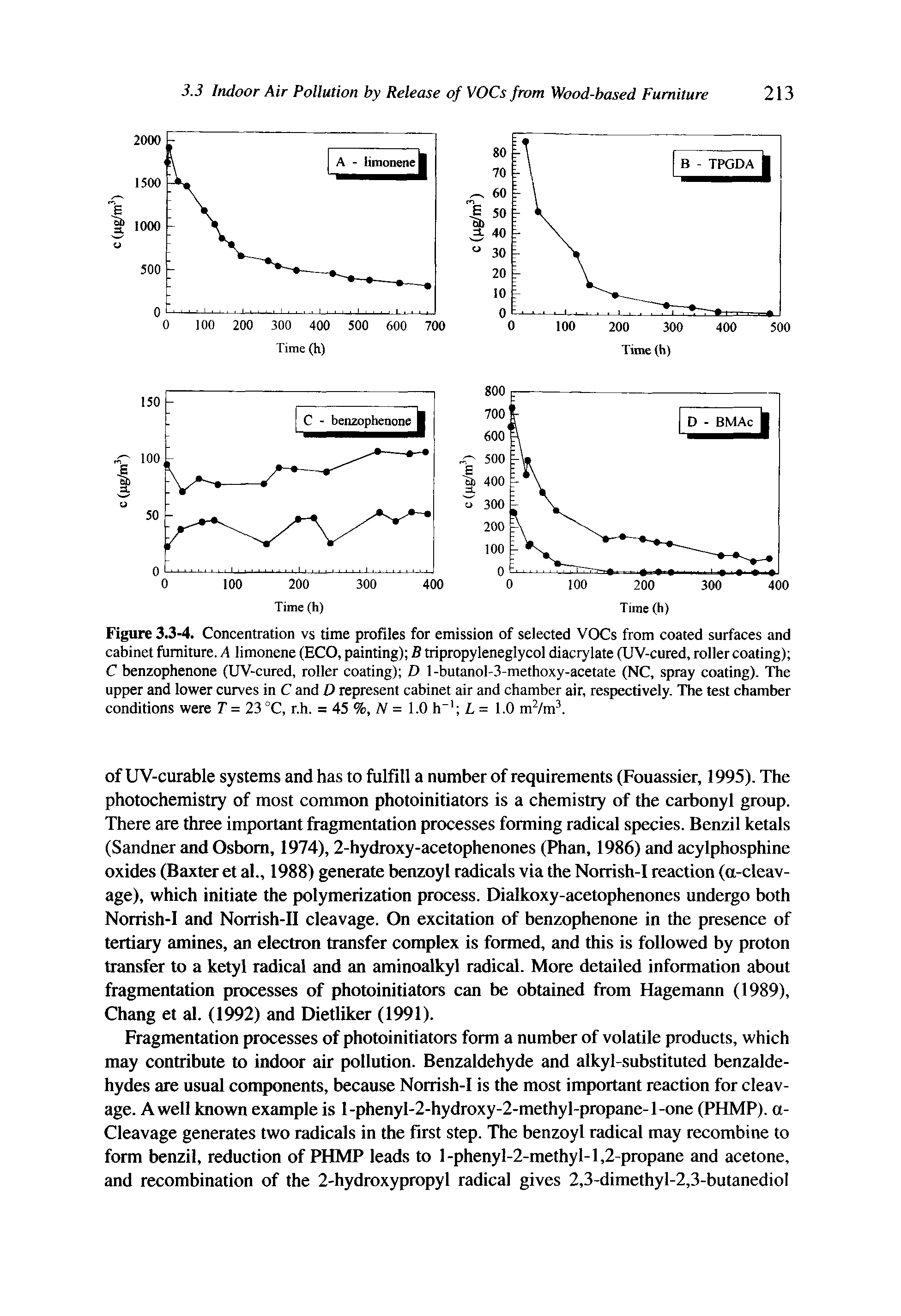 Figure 3.3-4. Concentration vs time profiles for emission of selected VOCs from coated surfaces and cabinet furniture. A limonene (ECO, painting) B tripropyleneglycol diacrylate (UV-cured, roller coating) C benzophenone (UV-cured, roller coating) D l-butanol-3-methoxy-acetate (NC, spray coating). The upper and lower curves in C and D represent cabinet air and chamber air, respectively. The test chamber conditions were T =23 °C, r.h. = 45 %, V = 1.0 h L = 1.0 rrfixtf.