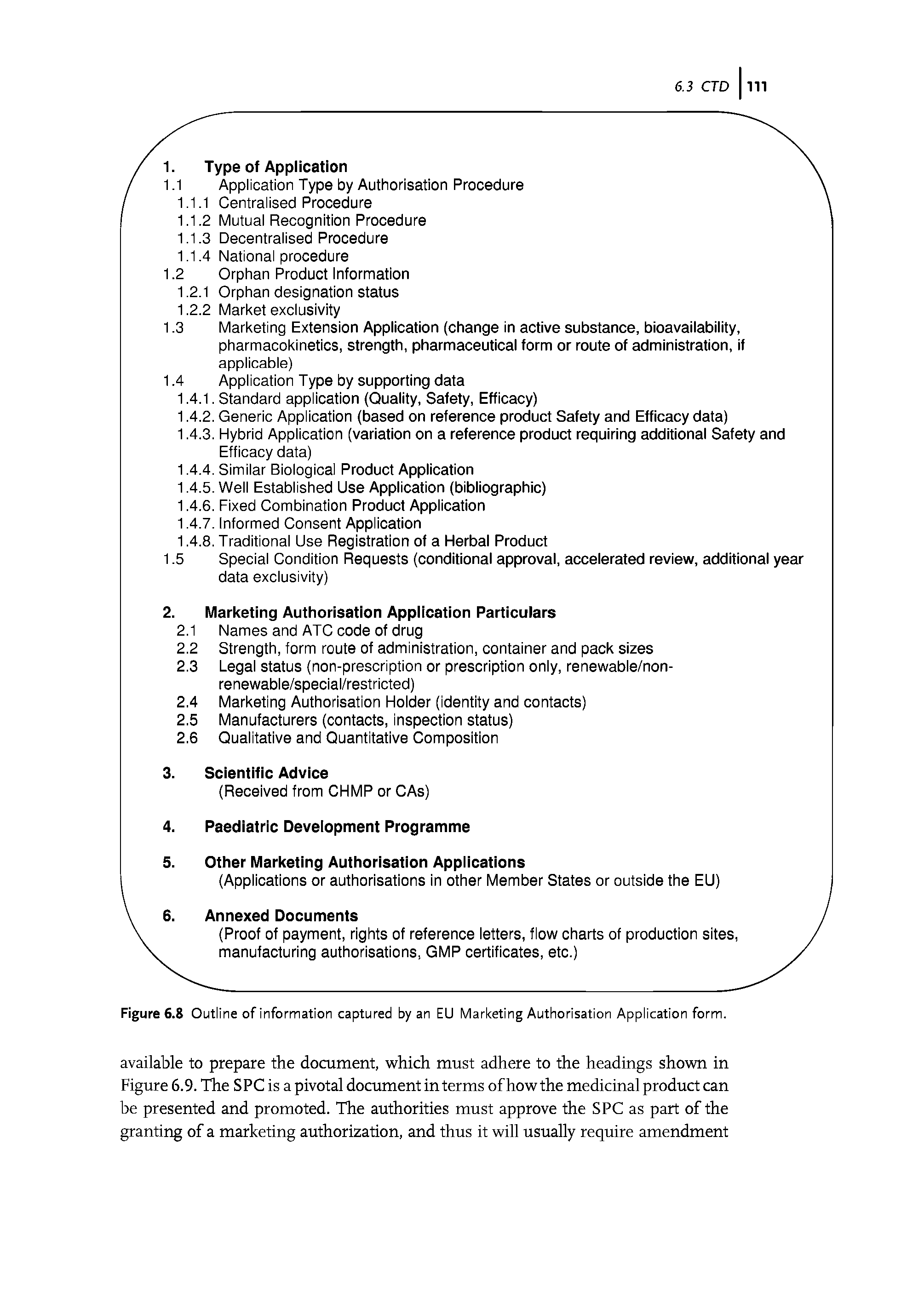 Figure 6.8 Outline of information captured by an EU Marketing Authorisation Application...