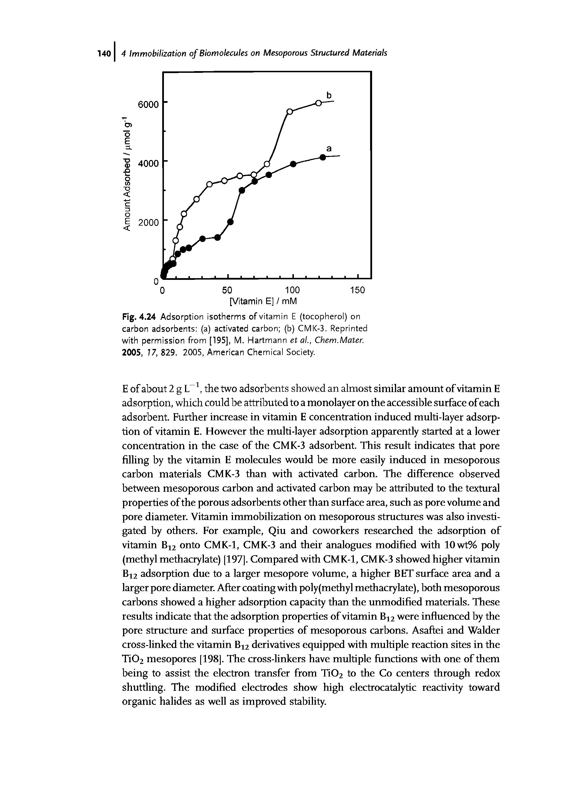 Fig. 4.24 Adsorption isotherms of vitamin E (tocopherol) on carbon adsorbents (a) activated carbon (b) CMK-3. Reprinted with permission from [195], M. Hartmann et ai, Chem.Mater.