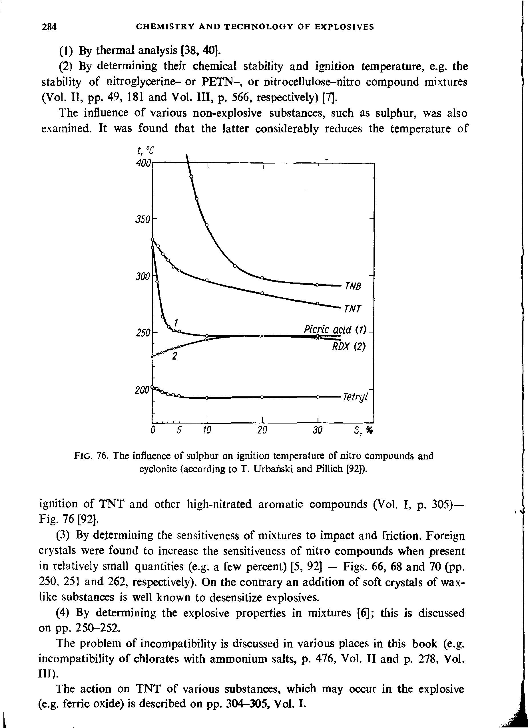 Fig. 76. The influence of sulphur on ignition temperature of nitro compounds and cyclonite (according to T. Urbanski and Pillich [92]).