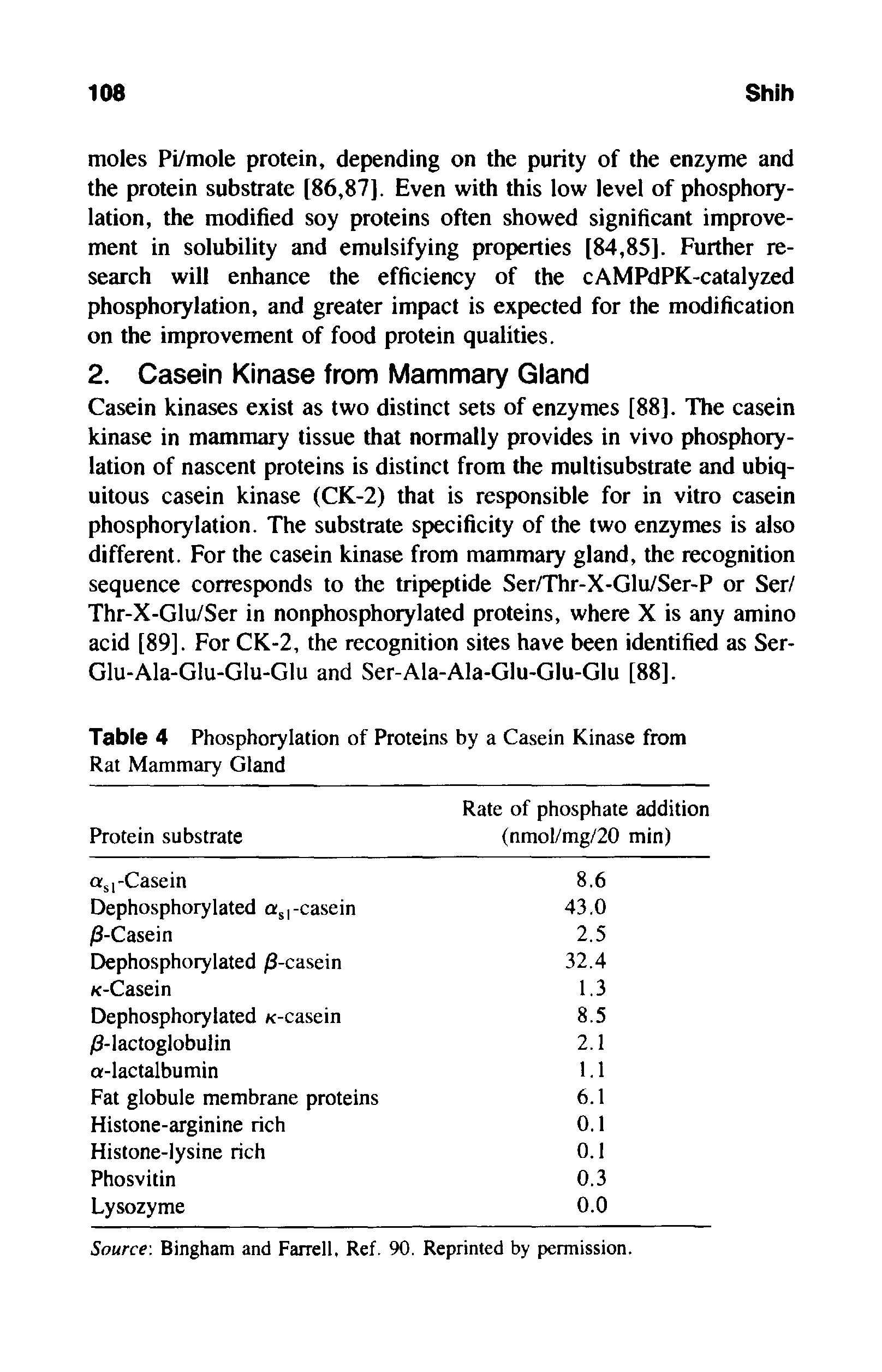 Table 4 Phosphorylation of Proteins by a Casein Kinase from Rat Mammary Gland...