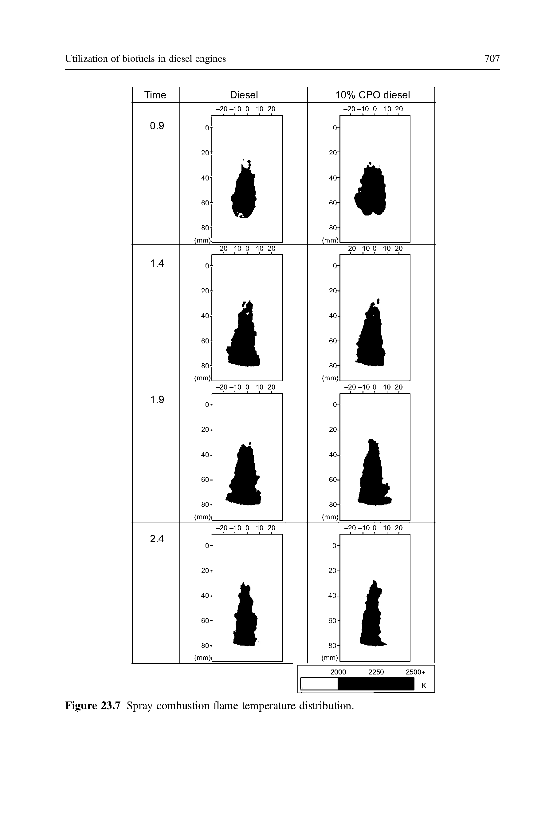 Figure 23.7 Spray combustion flame temperature distribution.