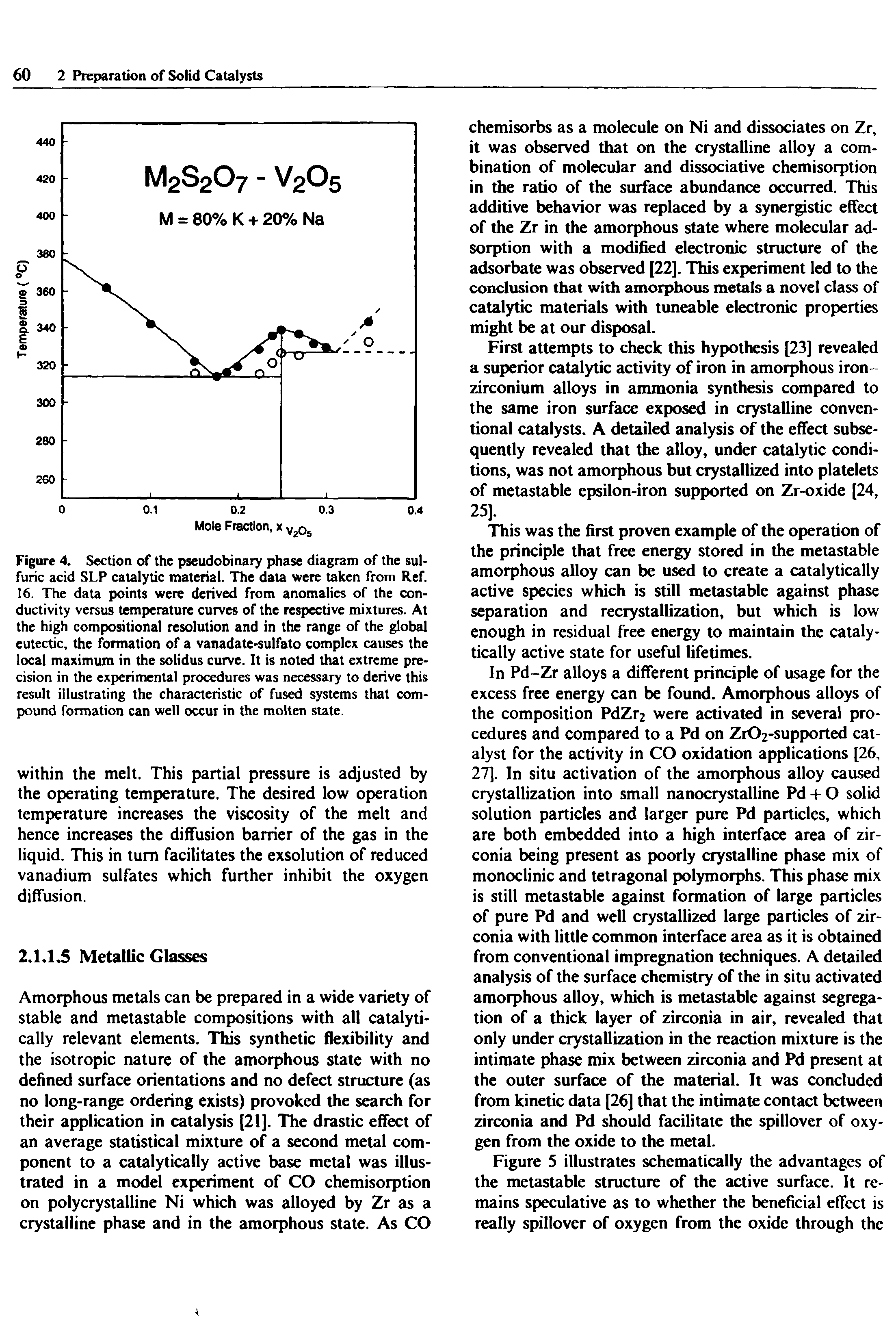 Figure 4. Section of the pseudobinary phase diagram of the sulfuric acid SLP catalytic material. The data were taken from Ref. 16. The data points were derived from anomalies of the conductivity versus temperature curves of the respective mixtures. At the high compositional resolution and in the range of the global eutectic, the formation of a vanadate-sulfato complex causes the local maximum in the solidus curve. It is noted that extreme precision in the experimental procedures was necessary to derive this result illustrating the characteristic of fused systems that compound formation can well occur in the molten state.