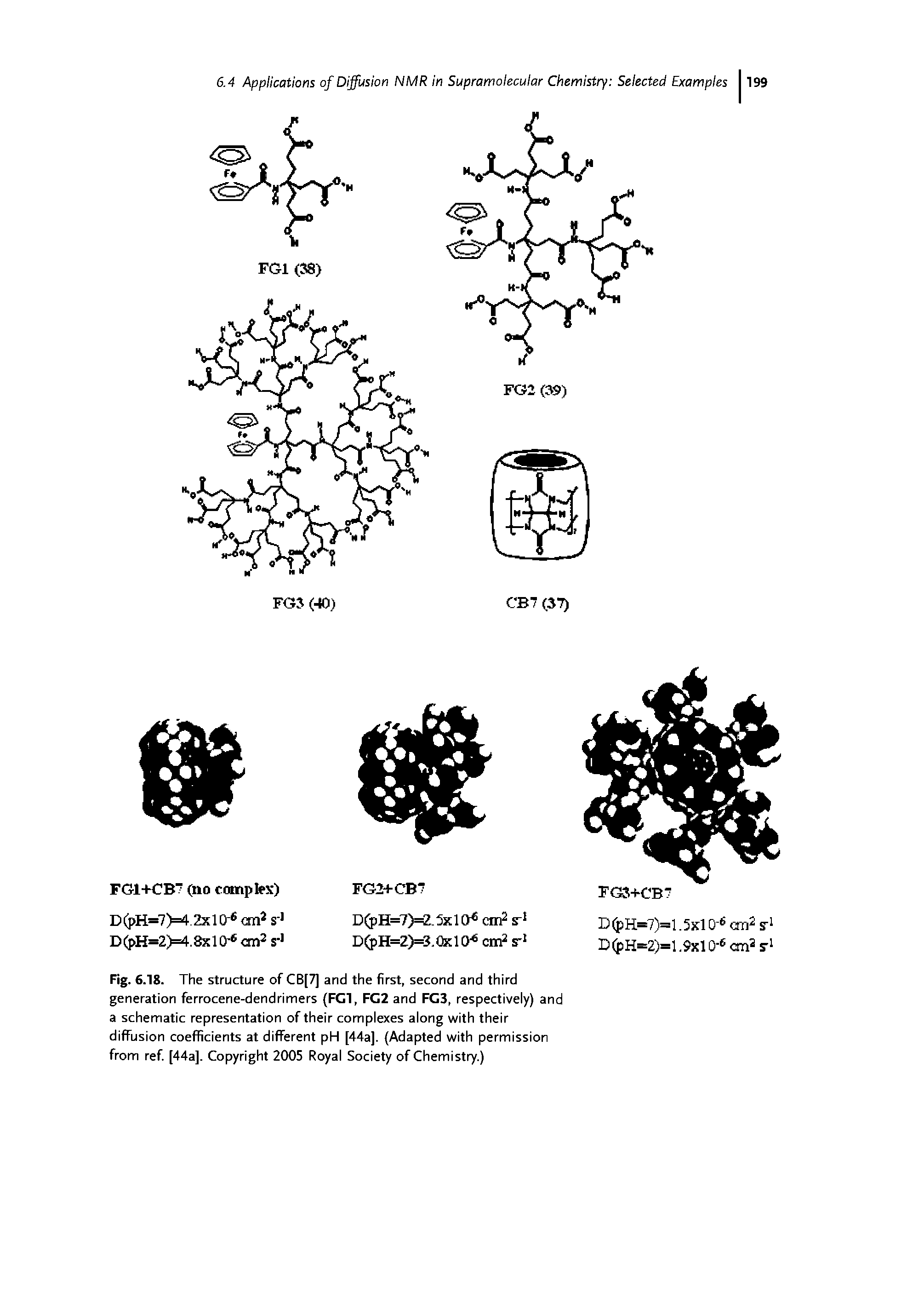 Fig. 6.18. The structure of CB[7] and the first, second and third generation ferrocene-dendrimers (FCl, FC2 and FC3, respectively) and a schematic representation of their complexes along with their diffusion coefficients at different pH [44a]. (Adapted with permission from ref. [44a]. Copyright 2005 Royal Society of Chemistry.)...
