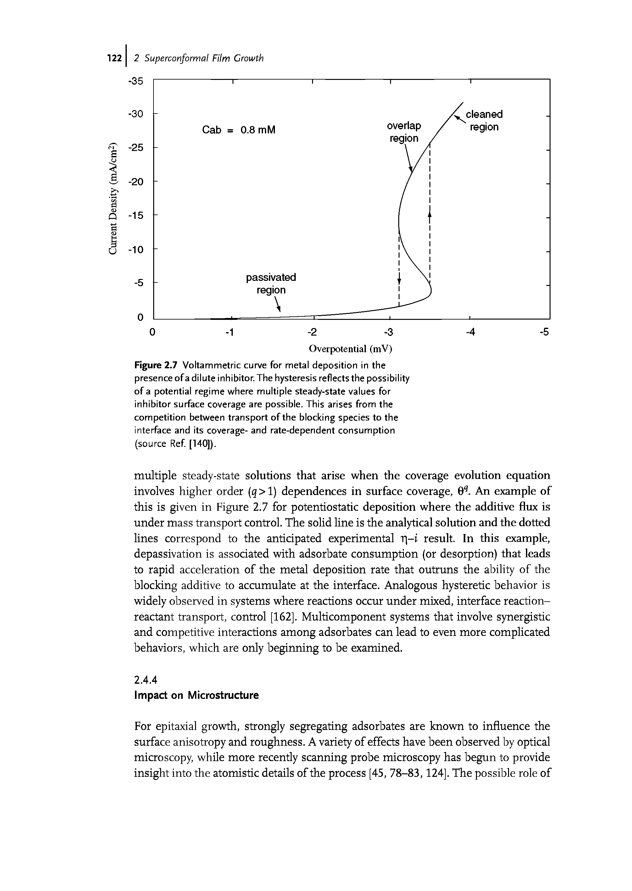 Figure 2.7 Voltammetric curve for metal deposition in the presence of a dilute inhibitor. The hysteresis reflects the possibility of a potential regime where multiple steady-state values for inhibitor surface coverage are possible. This arises from the competition between transport of the blocking species to the interface and its coverage- and rate-dependent consumption (source Ref. [140]).