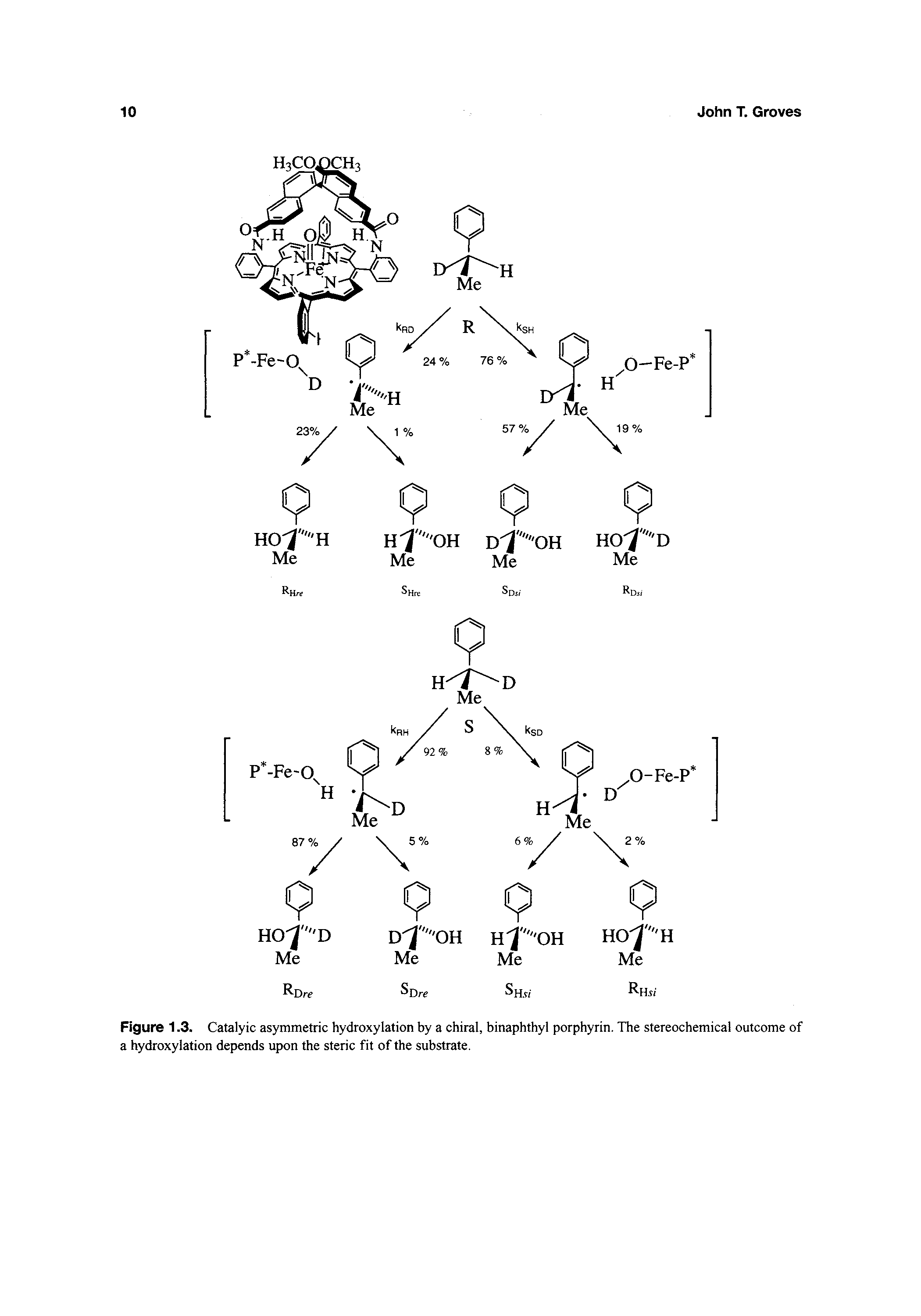 Figure 1.3. Catalyic asymmetric hydroxylation by a chiral, binaphthyl porphyrin. The stereochemical outcome of a hydroxylation depends upon the steric fit of the substrate.
