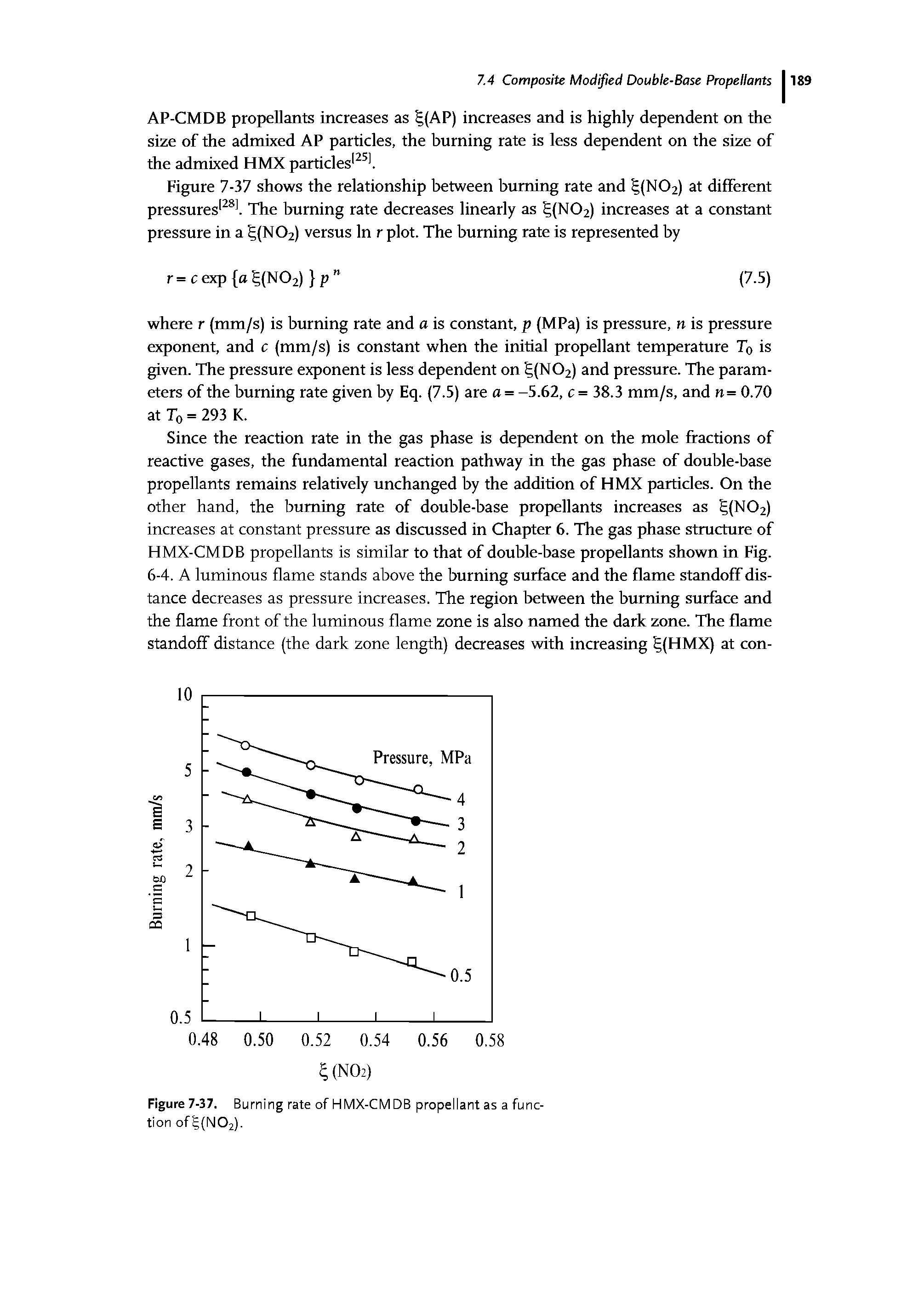 Figure 7-37. Burning rate of HMX-CMDB propellant as a function of (N02).