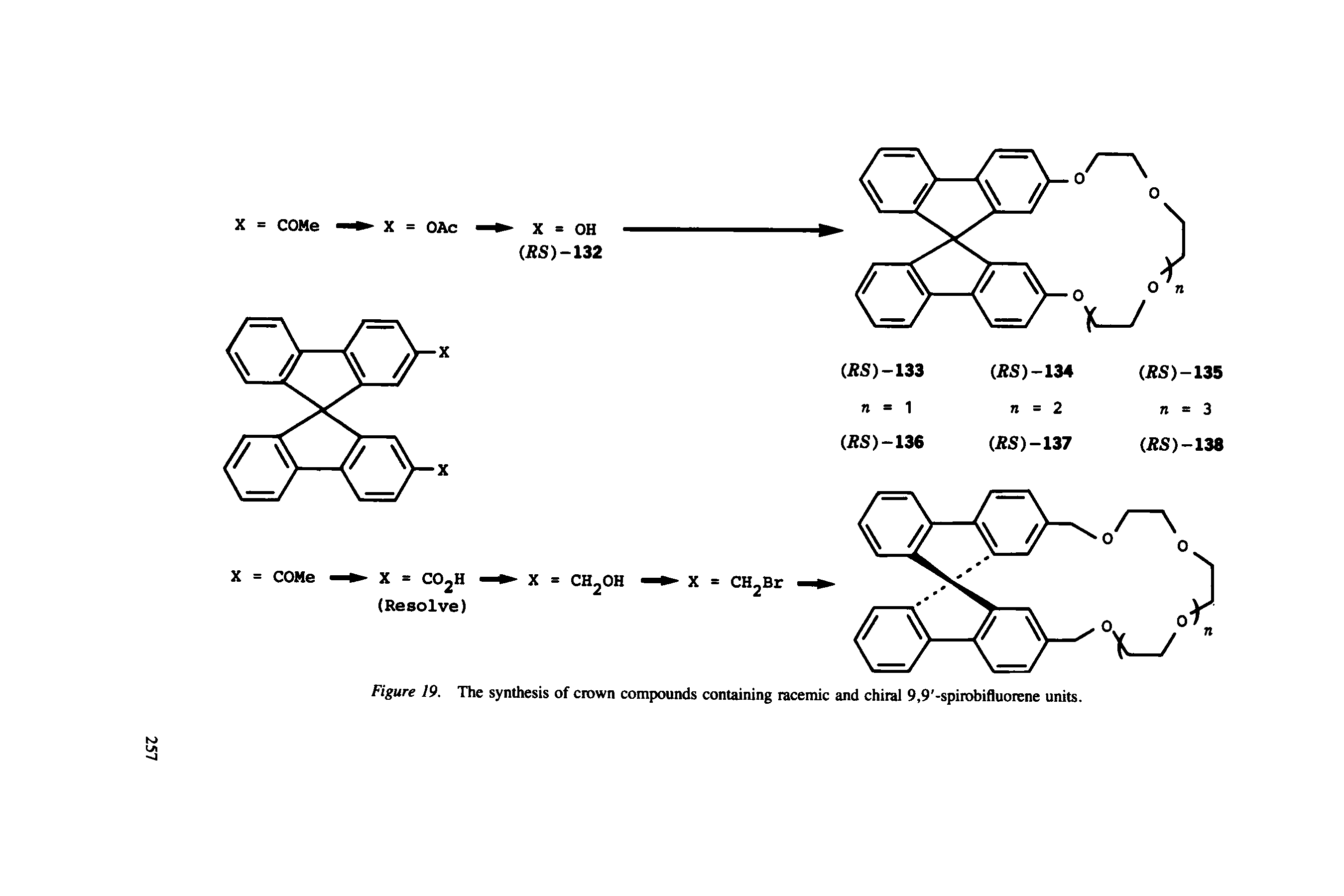 Figure 19. The synthesis of crown compounds containing racemic and chiral 9,9 -spirobifluorene units.