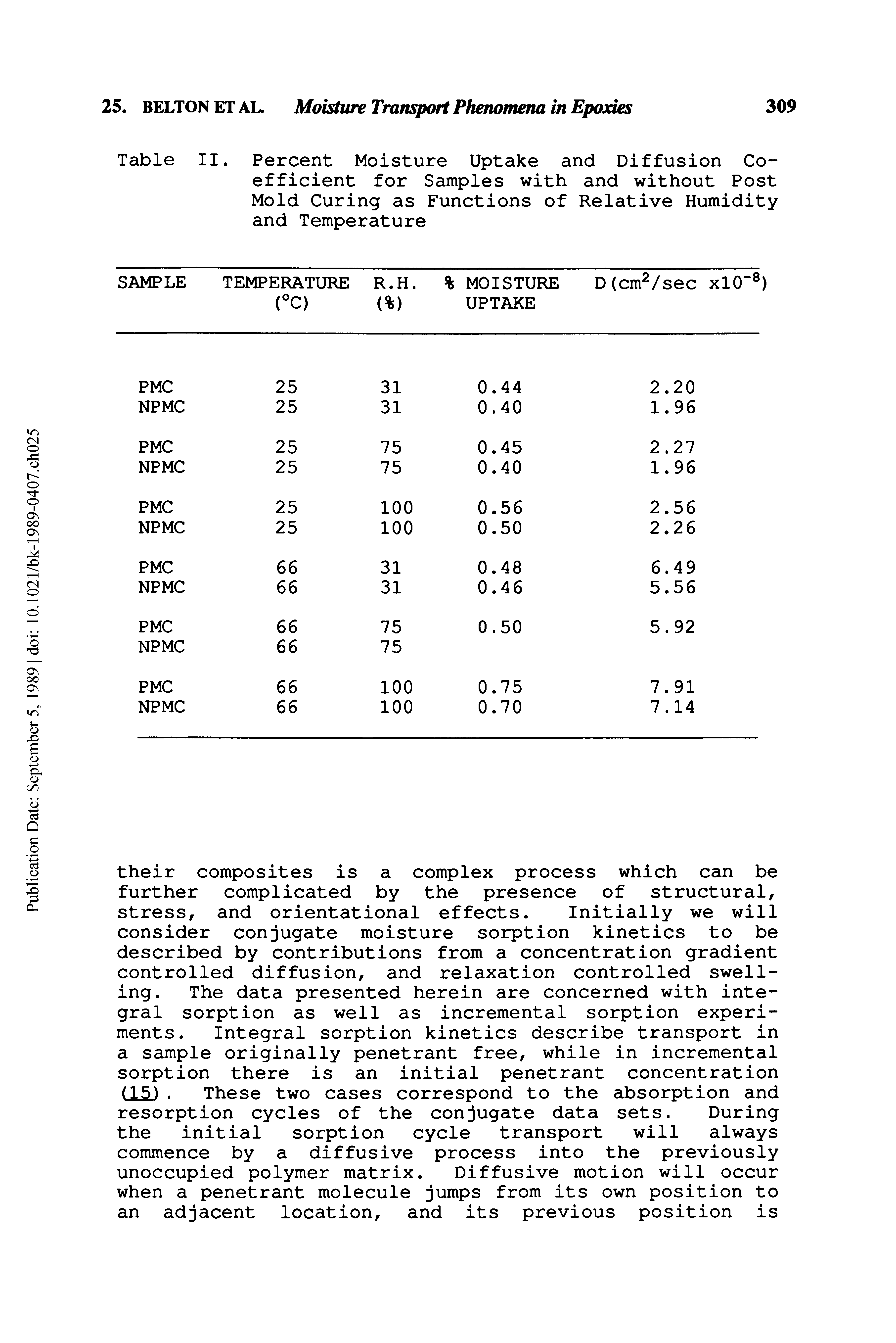 Table II. Percent Moisture Uptake and Diffusion Coefficient for Samples with and without Post Mold Curing as Functions of Relative Humidity and Temperature...