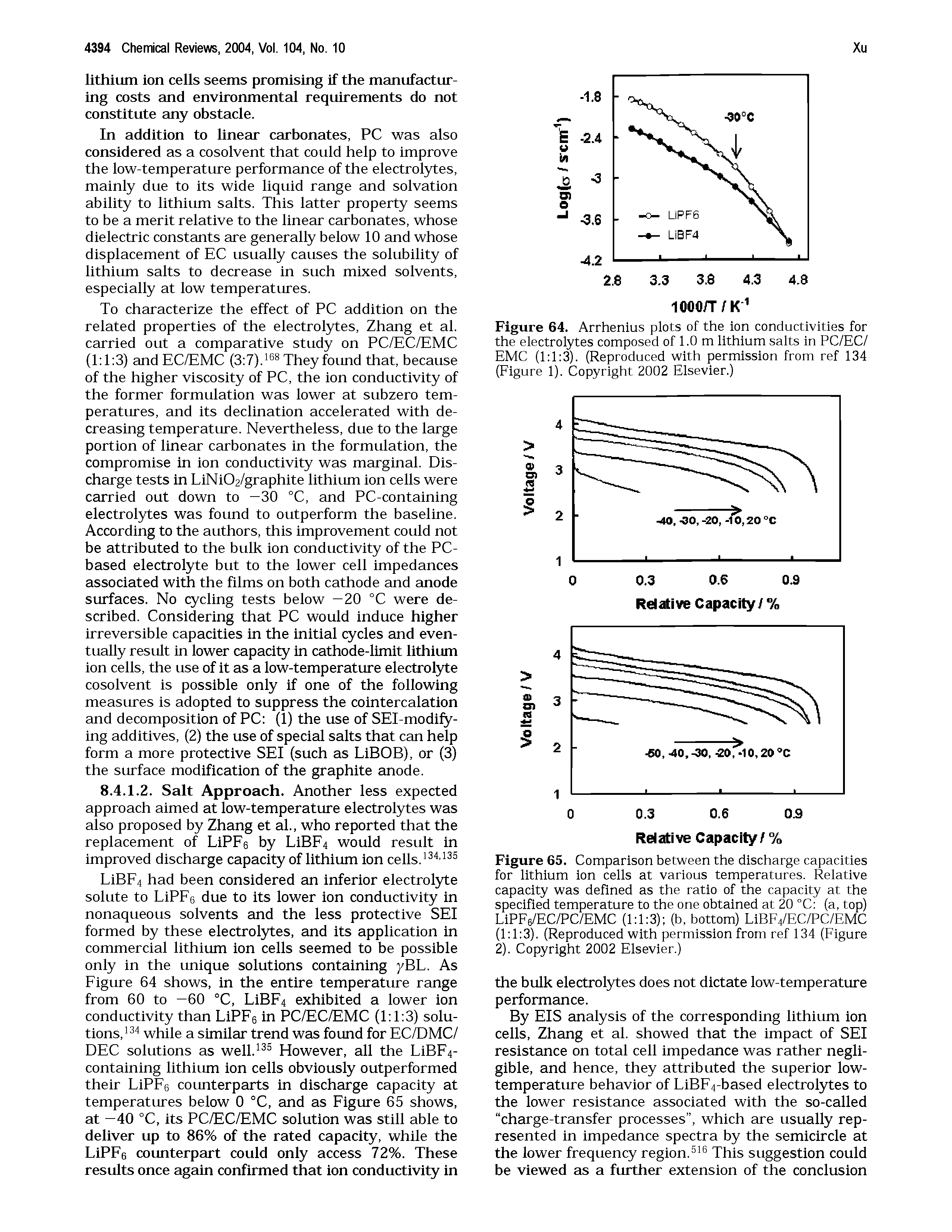 Figure 64. Arrhenius plots of the ion conductivities for the electrolytes composed of 1.0 m lithium salts in PC/EC/ EMC (1 1 3). (Reproduced with permission from ref 134 (Figure 1). Copyright 2002 Elsevier.)...