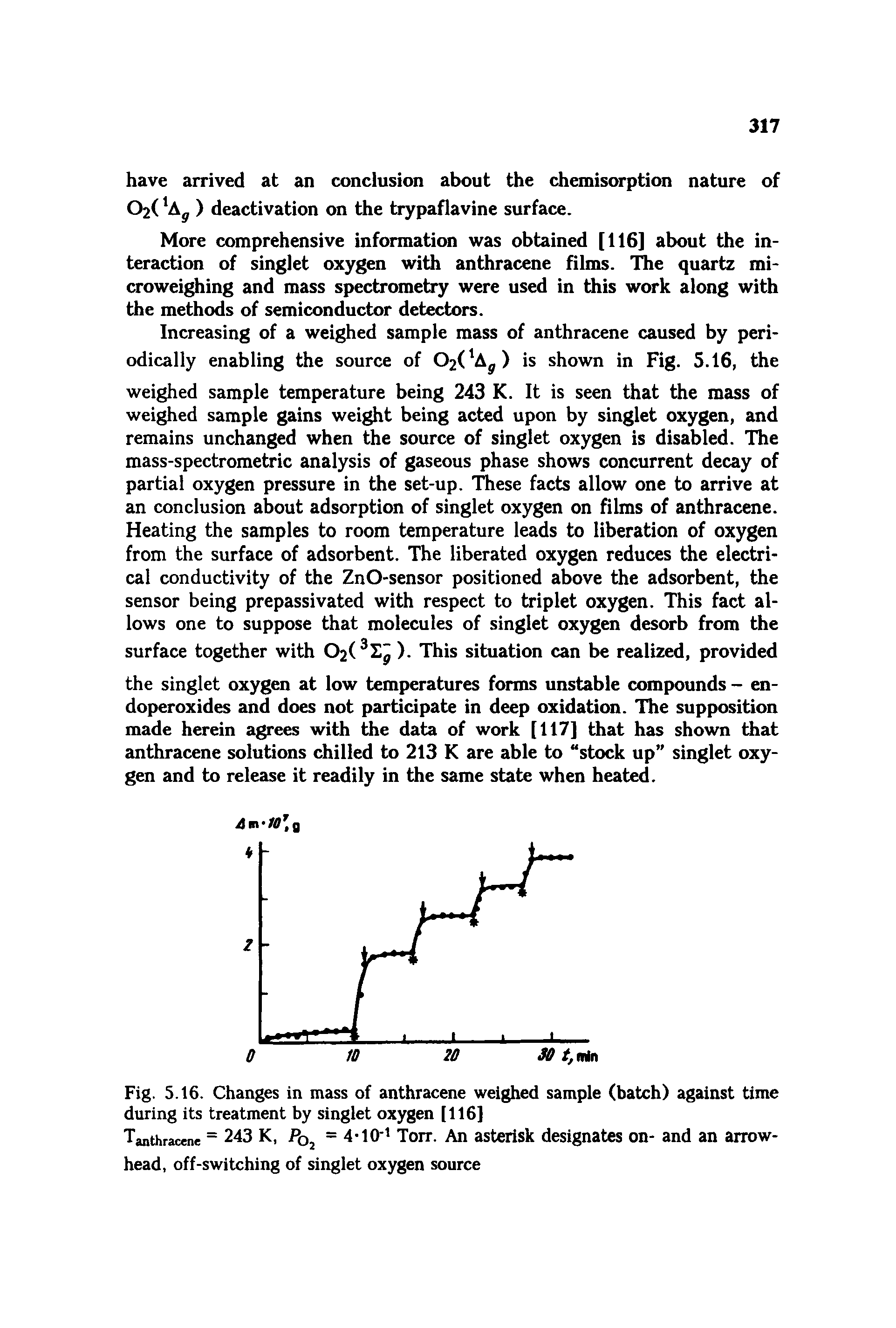 Fig. 5.16. Changes in mass of anthracene weighed sample (batch) against time during its treatment by singlet oxygen [116]...