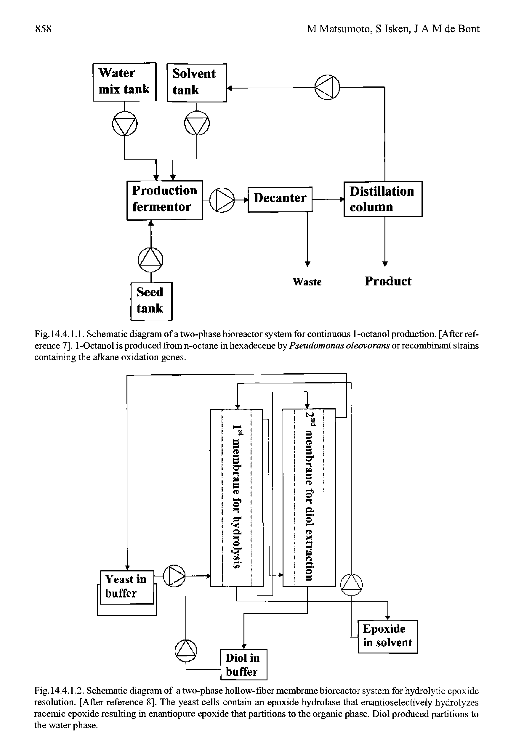 Fig. 14.4.1.2. Schematic diagram of a two-phase hollow-fiber membrane bioreactor system for hydrolytic epoxide resolution. [After reference 8]. The yeast cells contain an epoxide hydrolase that enantioselectively hydrolyzes racemic epoxide resulting in enantiopure epoxide that partitions to the organic phase. Diol produced partitions to the water phase.