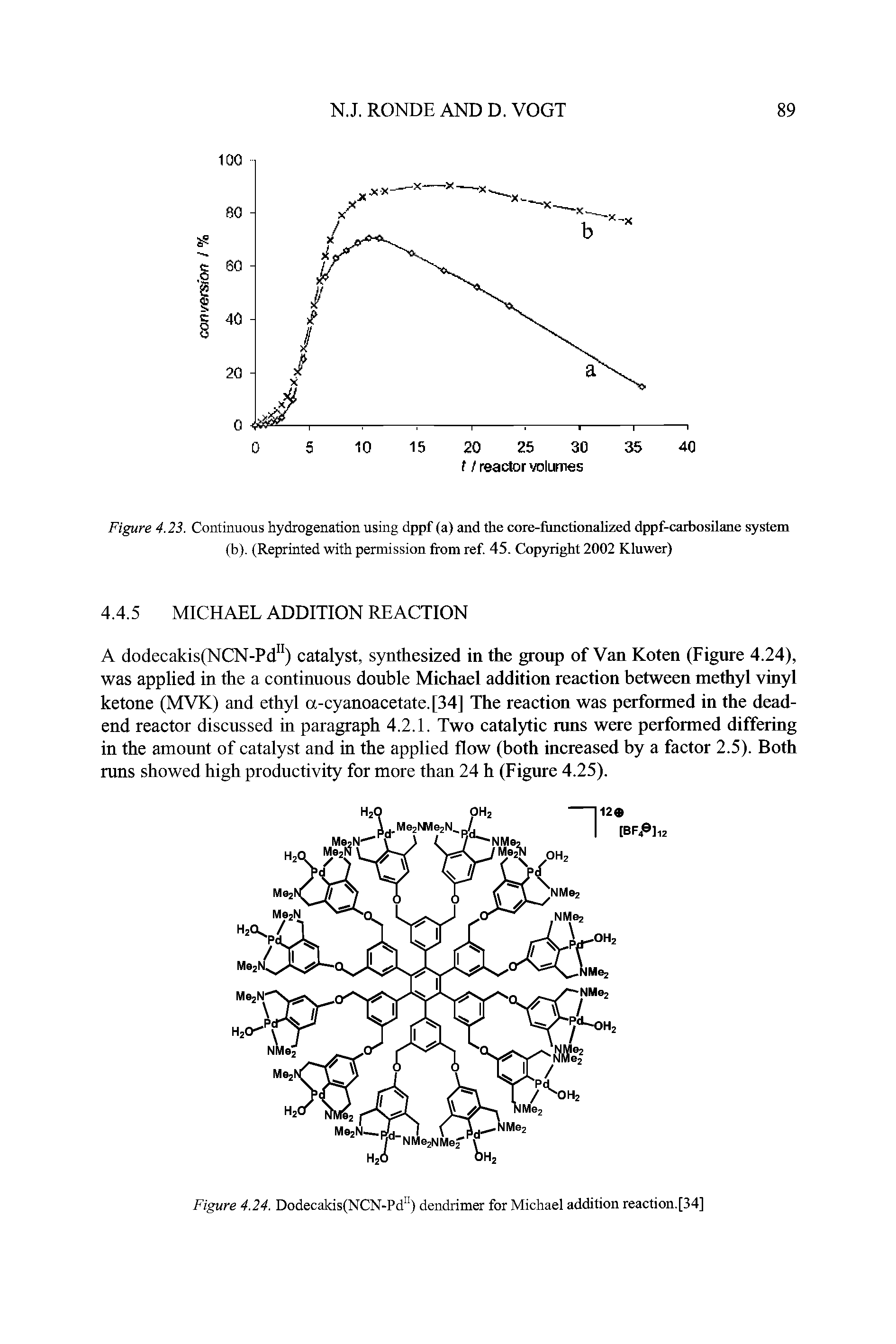 Figure 4.23. Continuous hydrogenation using dppf (a) and the core-functionalized dppf-carbosilane system (b). (Reprinted with permission from ref. 45. Copyright 2002 Kluwer)...