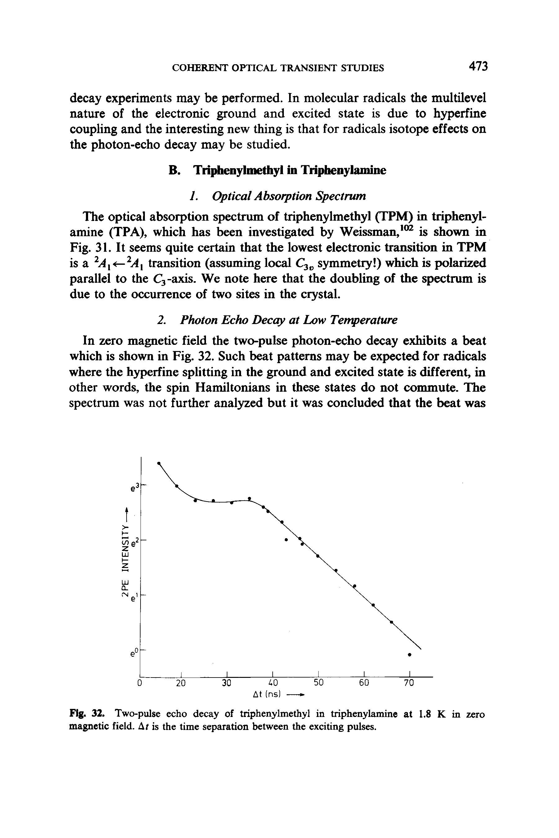Fig. 32. Two-pulse echo decay of triphenylmethyl in triphenylamine at 1.8 K in zero magnetic field. At is the time separation between the exciting pulses.