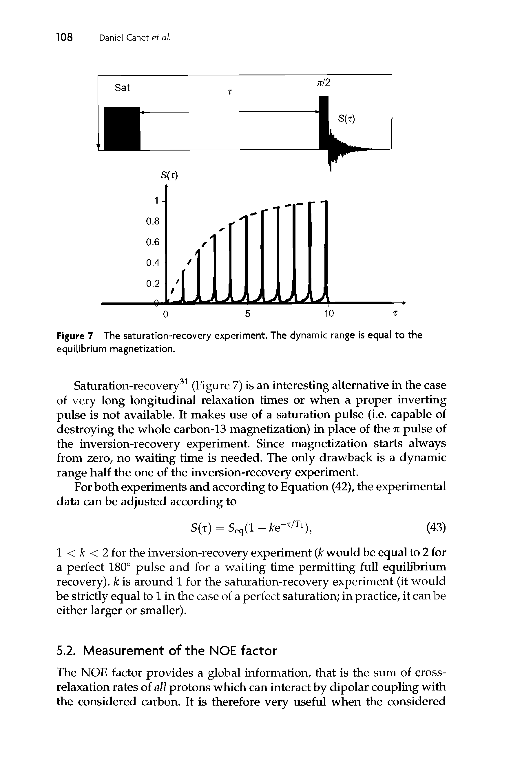 Figure 7 The saturation-recovery experiment. The dynamic range is equal to the equilibrium magnetization.