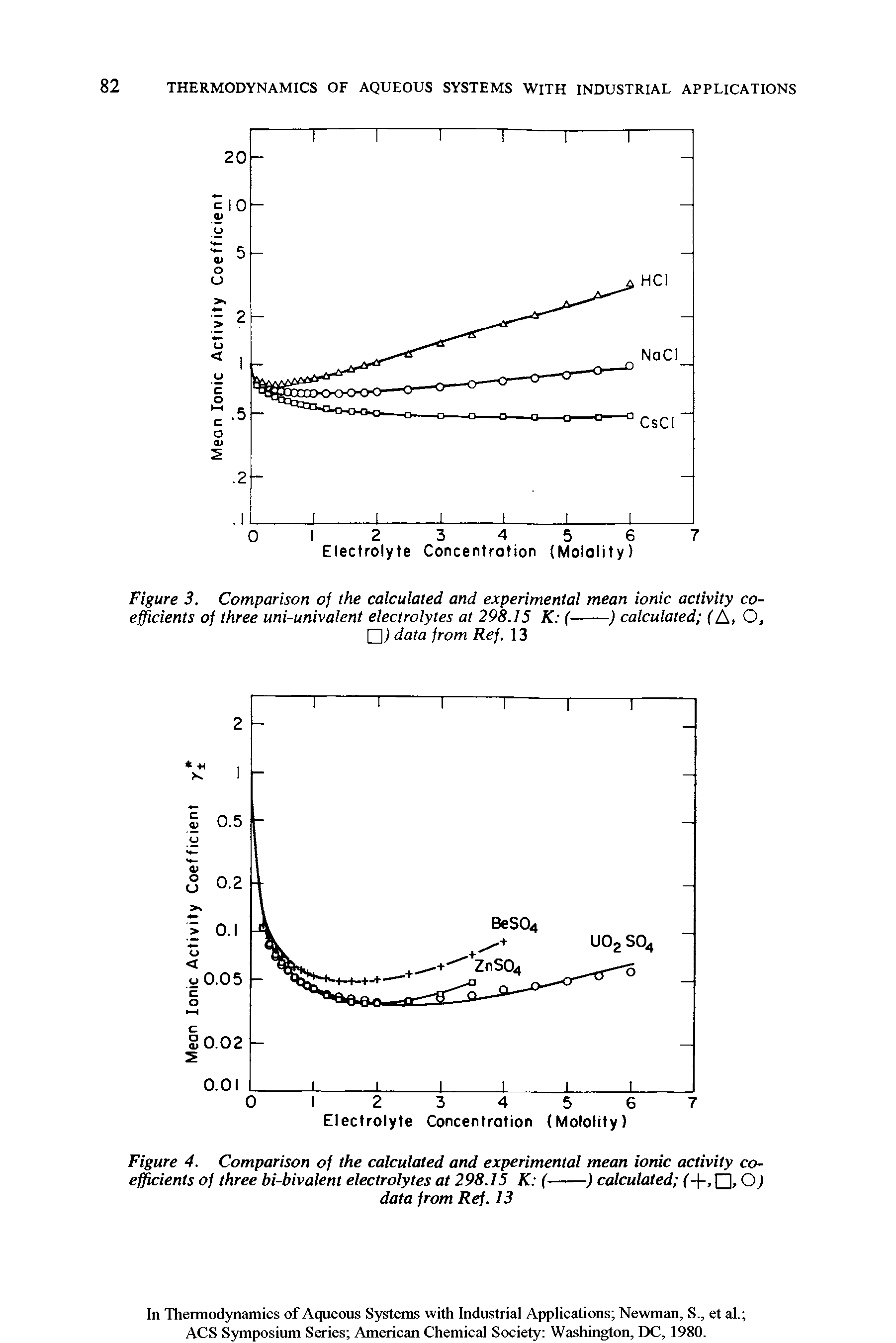 Figure 3. Comparison of the calculated and experimental mean ionic activity coefficients of three uni-univalent electrolytes at 298.15 K (-) calculated (A, O,...