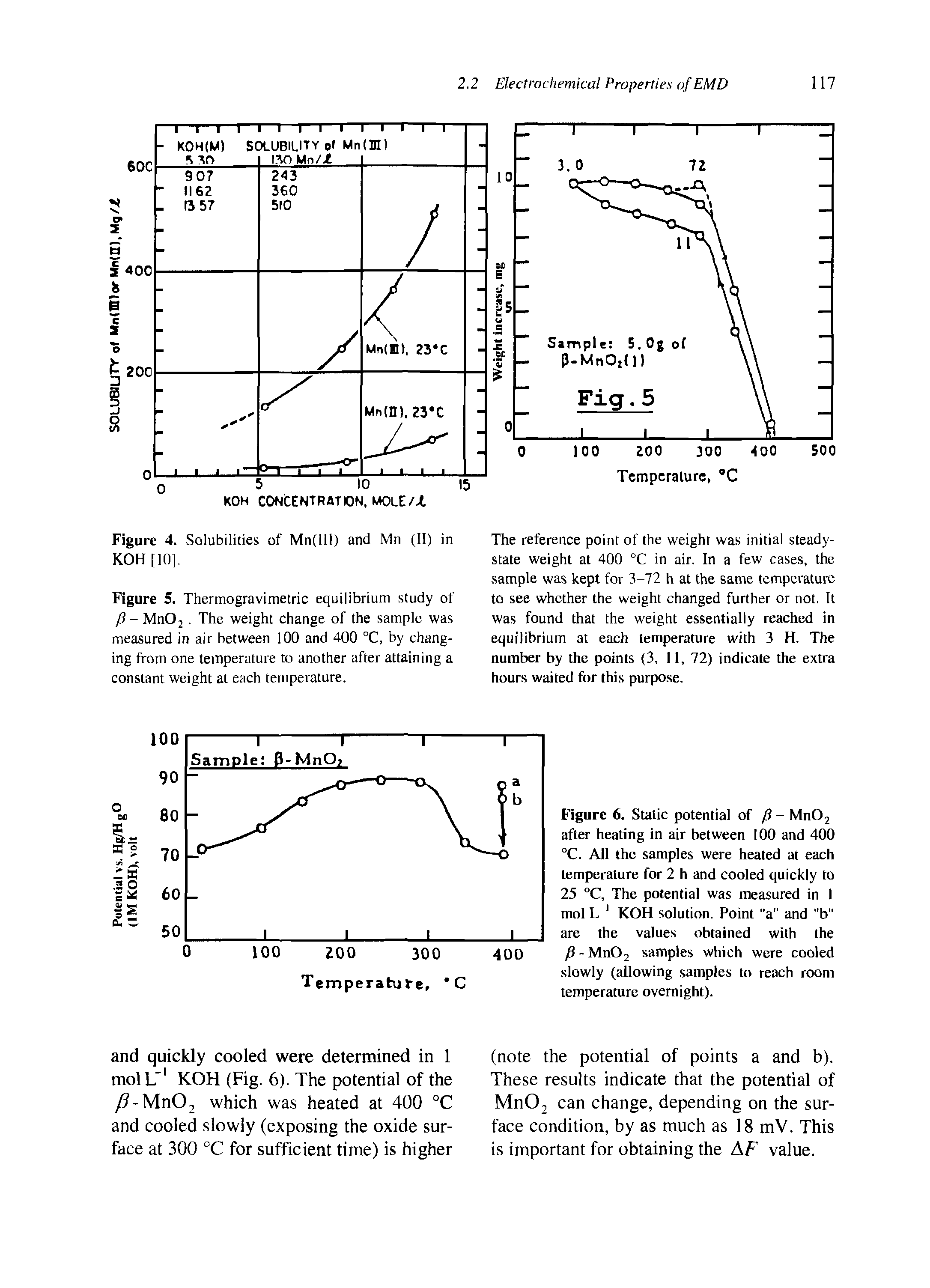 Figure 5. Thermogravimetric equilibrium study of P - Mn02. The weight change of the sample was measured in air between 100 and 400 °C, by changing from one temperature to another after attaining a constant weight at each temperature.