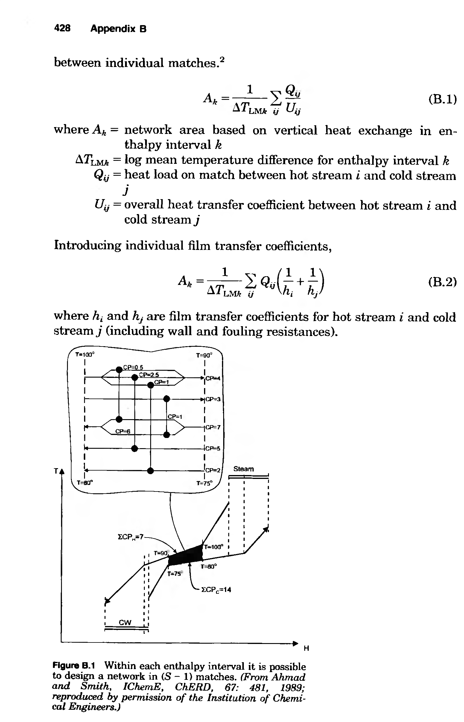 Figure B.l Within each enthalpy interval it is possible to design a network in (S - 1) matches. (From Ahmad and Smith, IChemE, ChERD, 67 481, 1989 ...