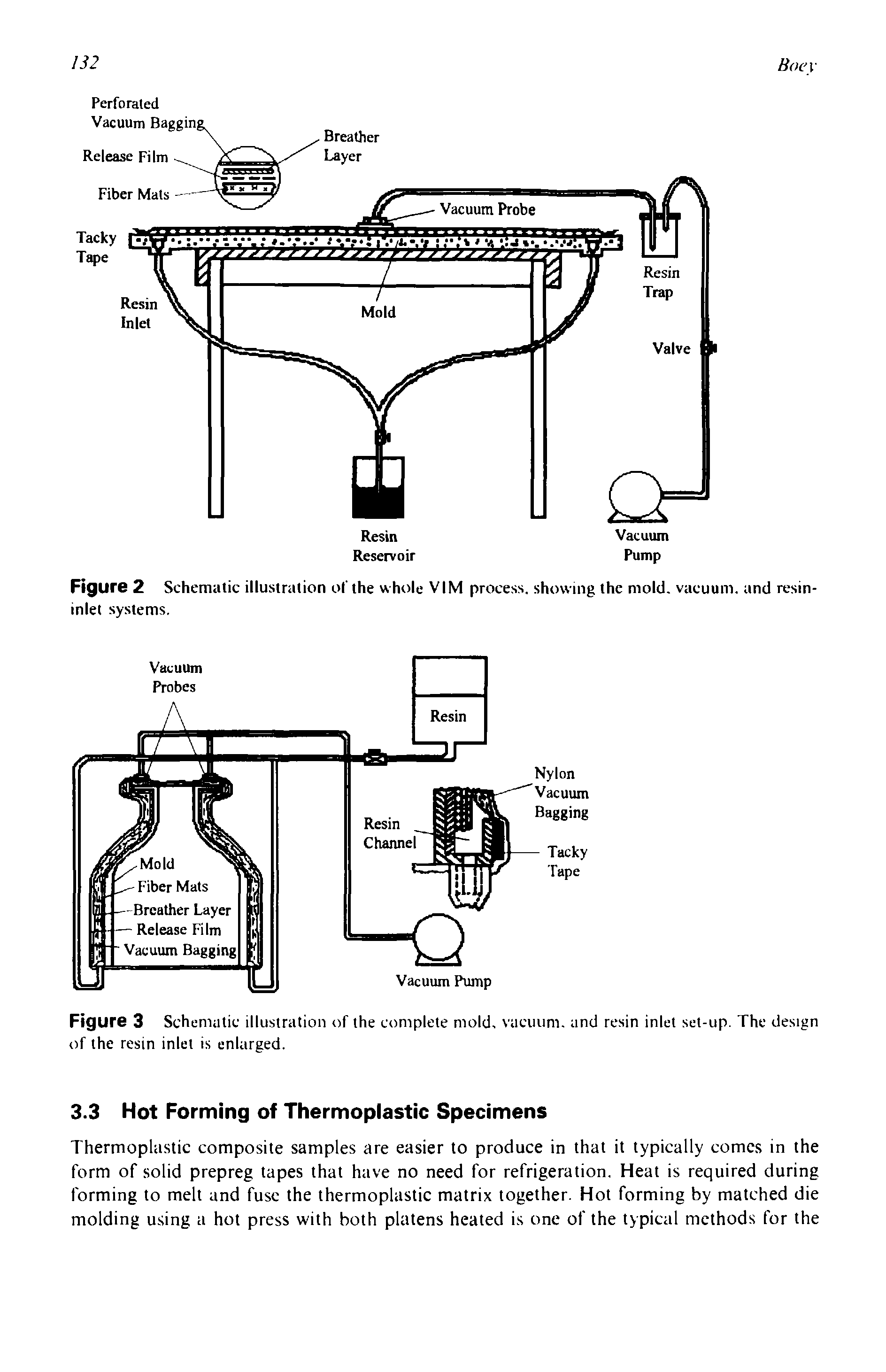 Figure 3 Schematic illustration of the complete mold, vacuum, and resin inlet set-up. The design of the resin inlet is enlarged.