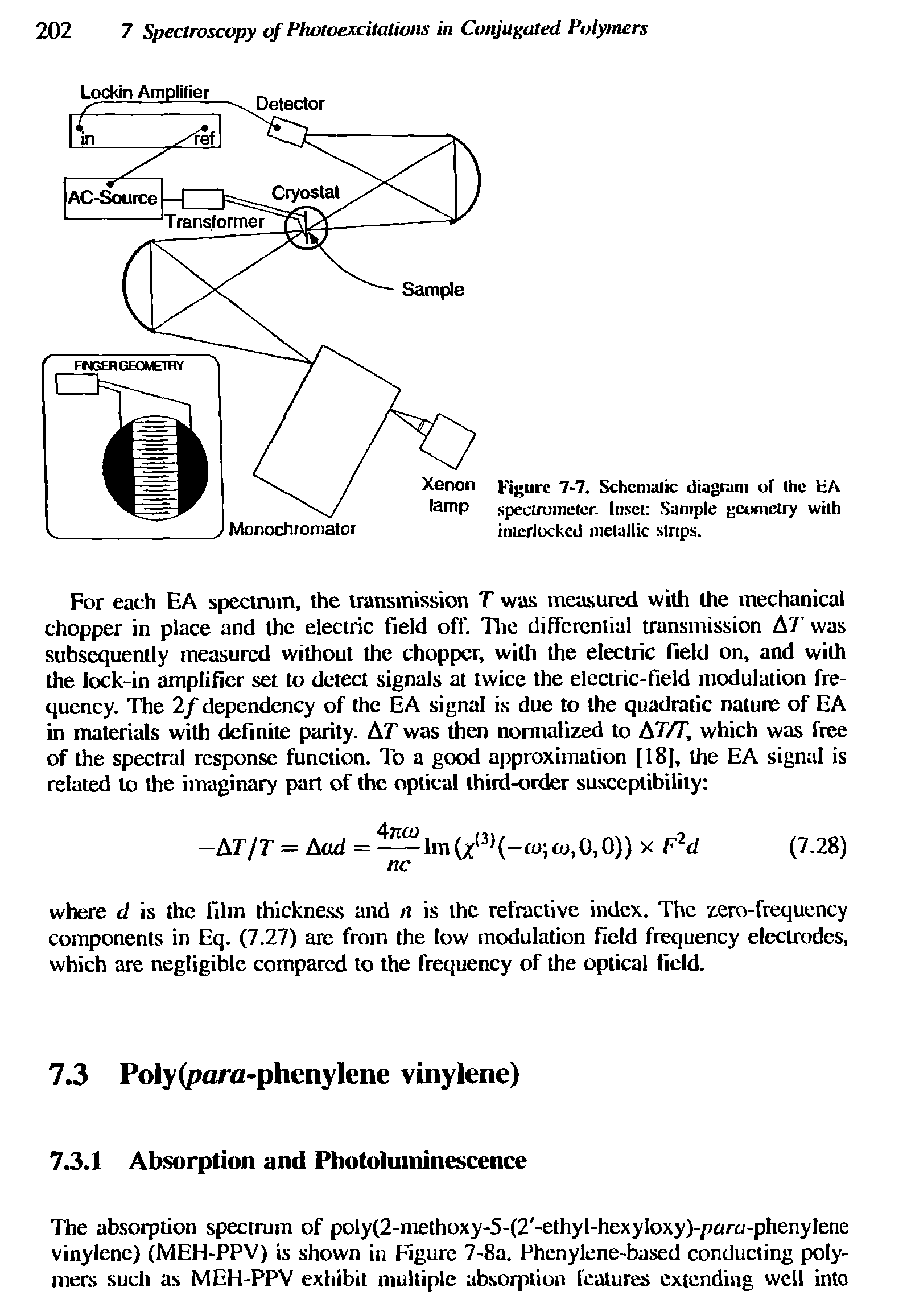 Figure 7-7. Schematic diagram of the EA spectrometer. Inset Sample geometry with interlocked metallic strips.