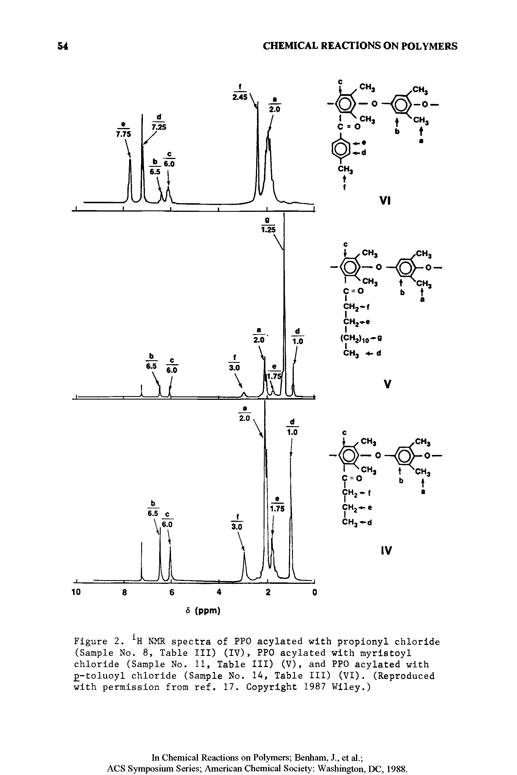 Figure 2. NMR spectra of PPO acylated with propionyl chloride (Sample No. 8, Table III) (IV), PPO acylated with myristoyl chloride (Sample No. 11, Table III) (V), and PPO acylated with -toluoyl chloride (Sample No. 14, Table III) (VI). (Reproduced with permission from ref. 17. Copyright 1987 Wiley.)...