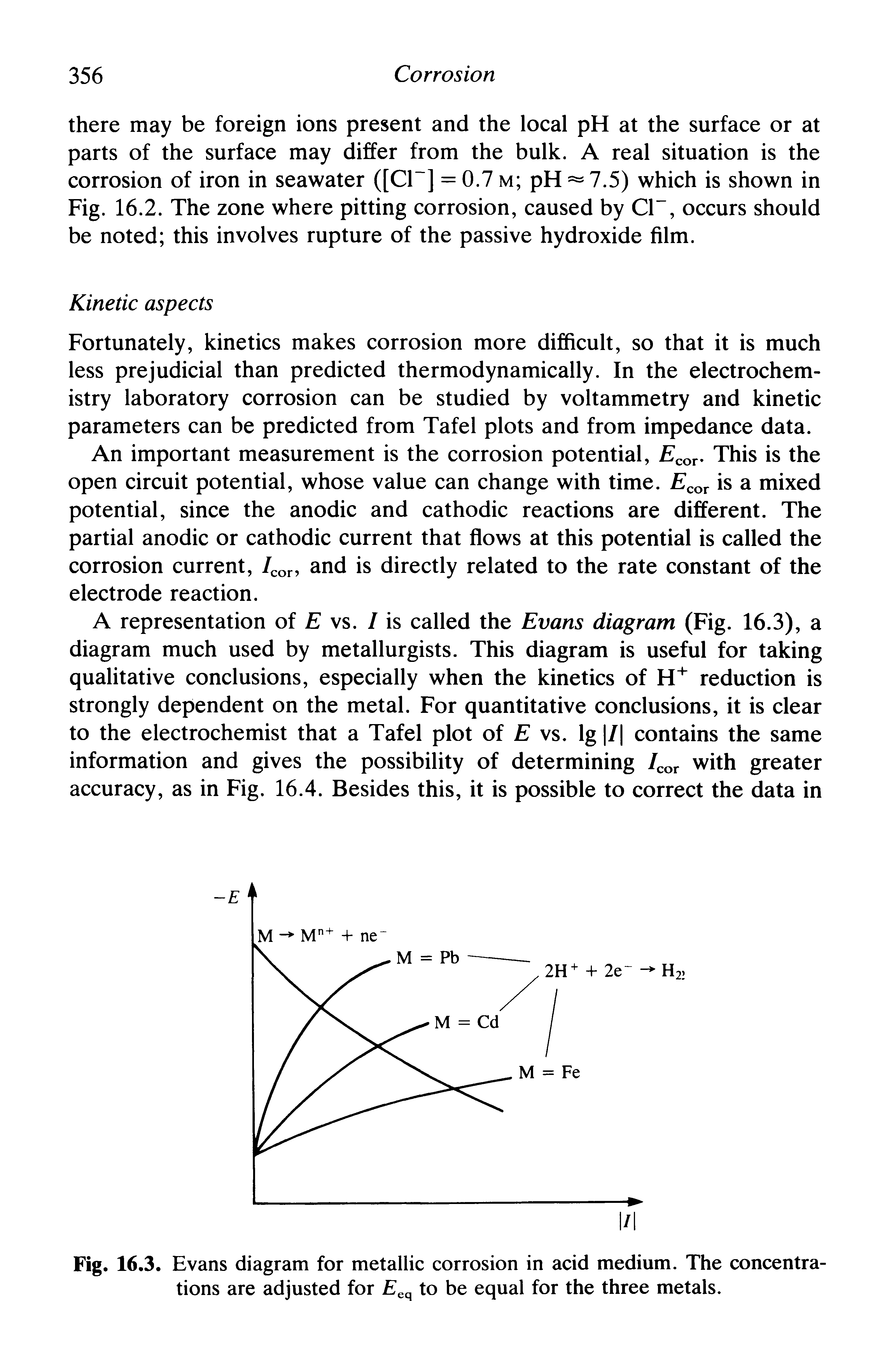 Fig. 16.3. Evans diagram for metallic corrosion in acid medium. The concentrations are adjusted for eq to be equal for the three metals.