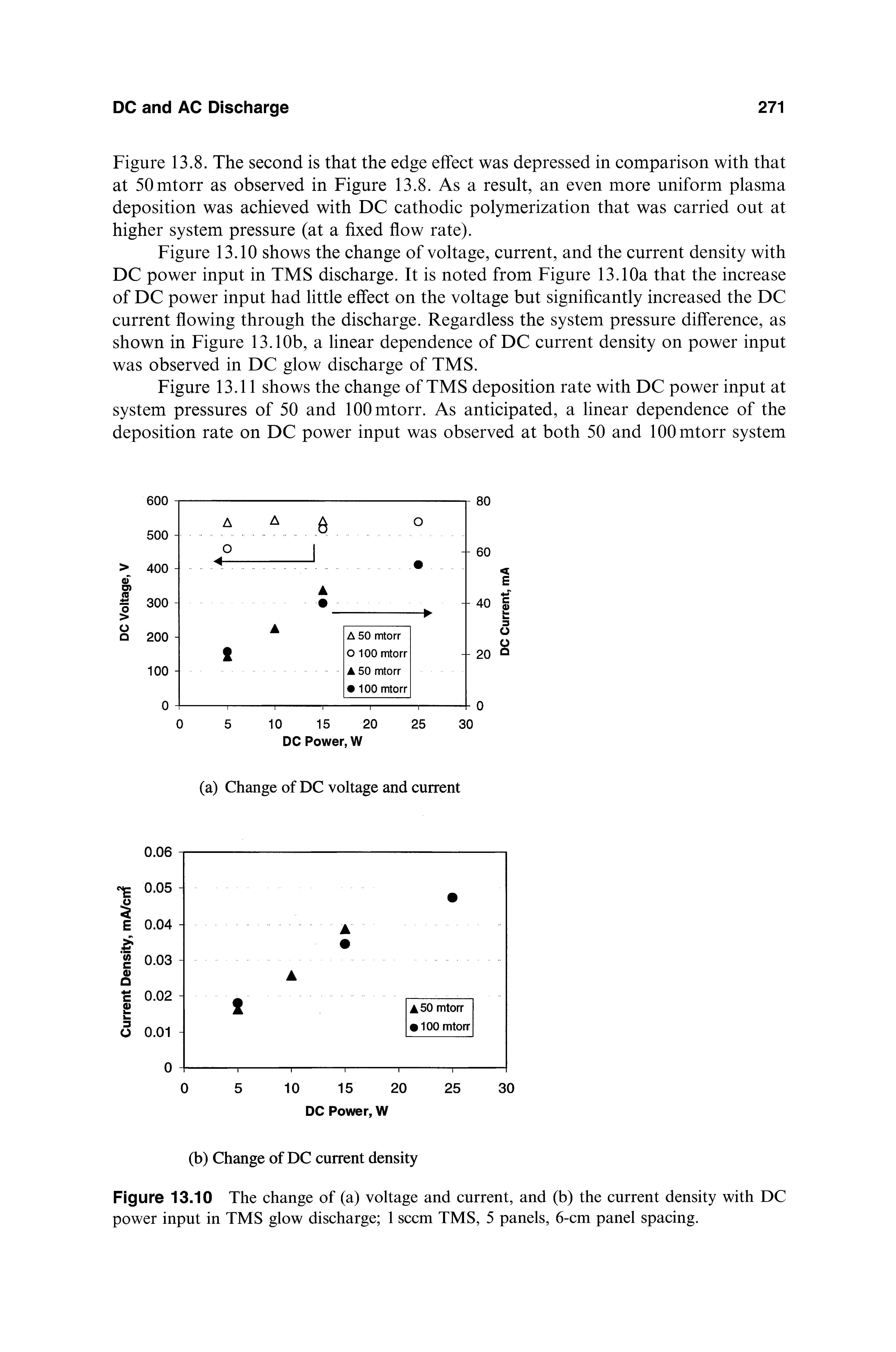 Figure 13.8. The second is that the edge effect was depressed in comparison with that at 50mtorr as observed in Figure 13.8. As a result, an even more uniform plasma deposition was achieved with DC cathodic polymerization that was carried out at higher system pressure (at a fixed flow rate).