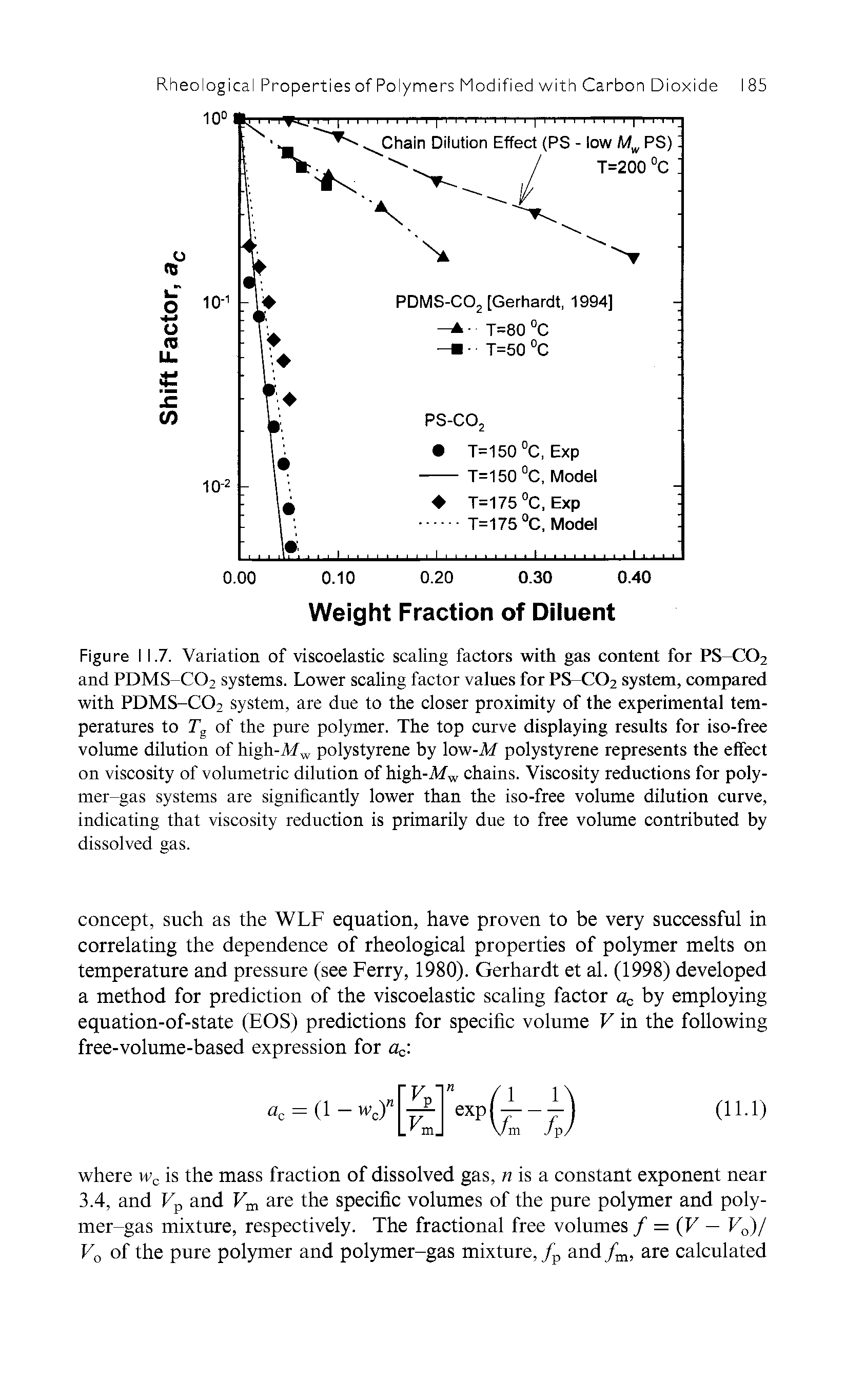 Figure I 1.7. Variation of viscoelastic scaling factors with gas content for PS-C02 and PDMS-C02 systems. Lower scaling factor values for PS-C02 system, compared with PDMS-C02 system, are due to the closer proximity of the experimental temperatures to Tg of the pure polymer. The top curve displaying results for iso-free volume dilution of high-Mw polystyrene by low-Af polystyrene represents the effect on viscosity of volumetric dilution of high-Mw chains. Viscosity reductions for polymer-gas systems are significantly lower than the iso-free volume dilution curve, indicating that viscosity reduction is primarily due to free volume contributed by dissolved gas.