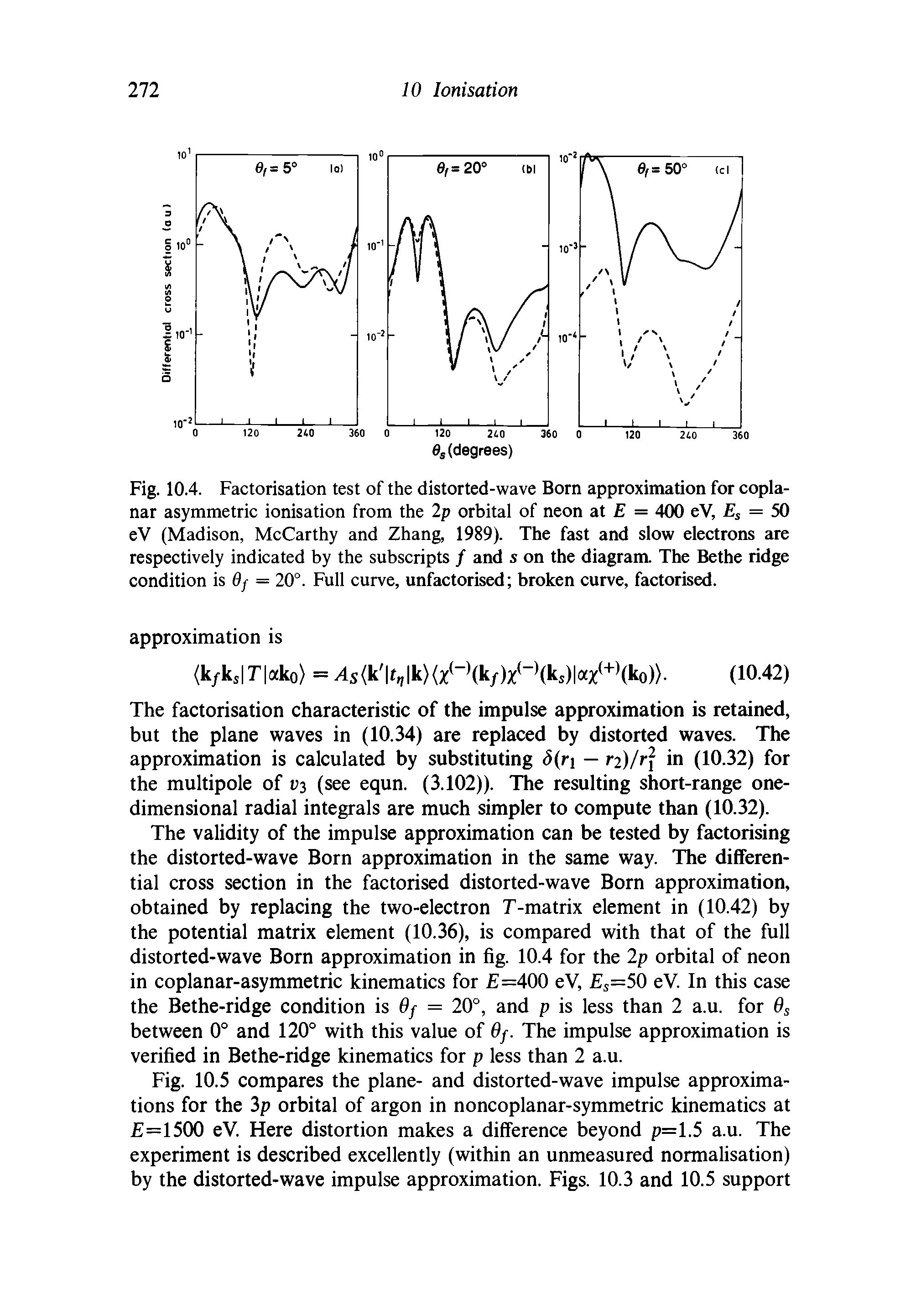 Fig. 10.4. Factorisation test of the distorted-wave Born approximation for copla-nar asymmetric ionisation from the 2p orbital of neon at = 400 eV, j = 50 eV (Madison, McCarthy and Zhang, 1989). The fast and slow electrons are respectively indicated by the subscripts / and s on the diagram The Bethe ridge condition is df = 20°. Full curve, unfactorised broken curve, factorised.