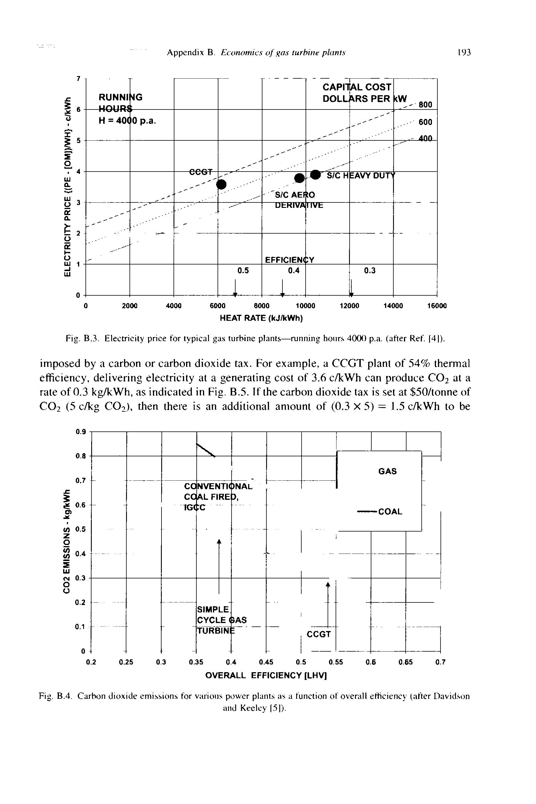 Fig. B.4. Carbon dioxide emissions for various power plants as a function of overall efticiency (after Davidson...