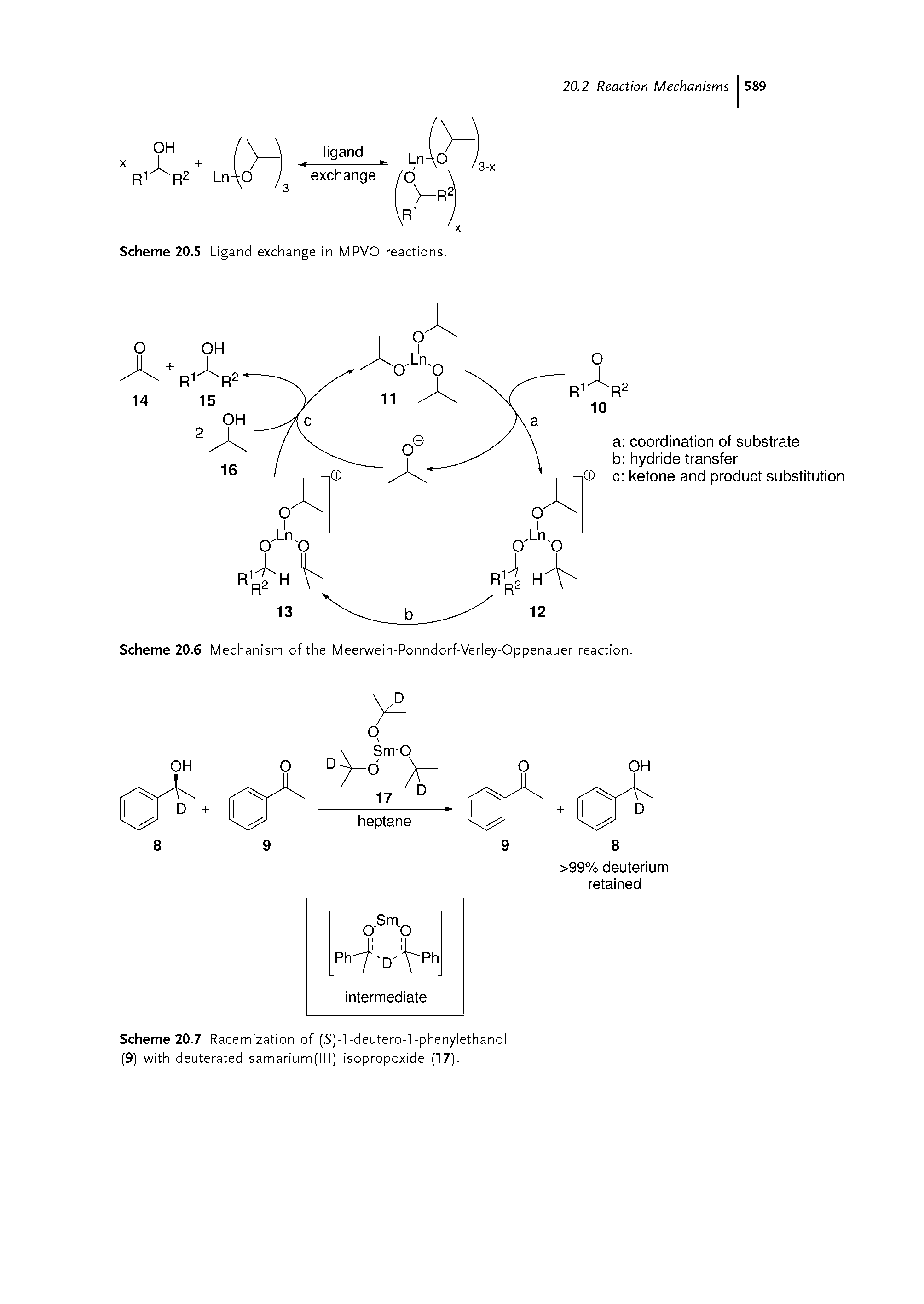 Scheme 20.6 Mechanism of the Meerwein-Ponndorf-Verley-Oppenauer reaction.