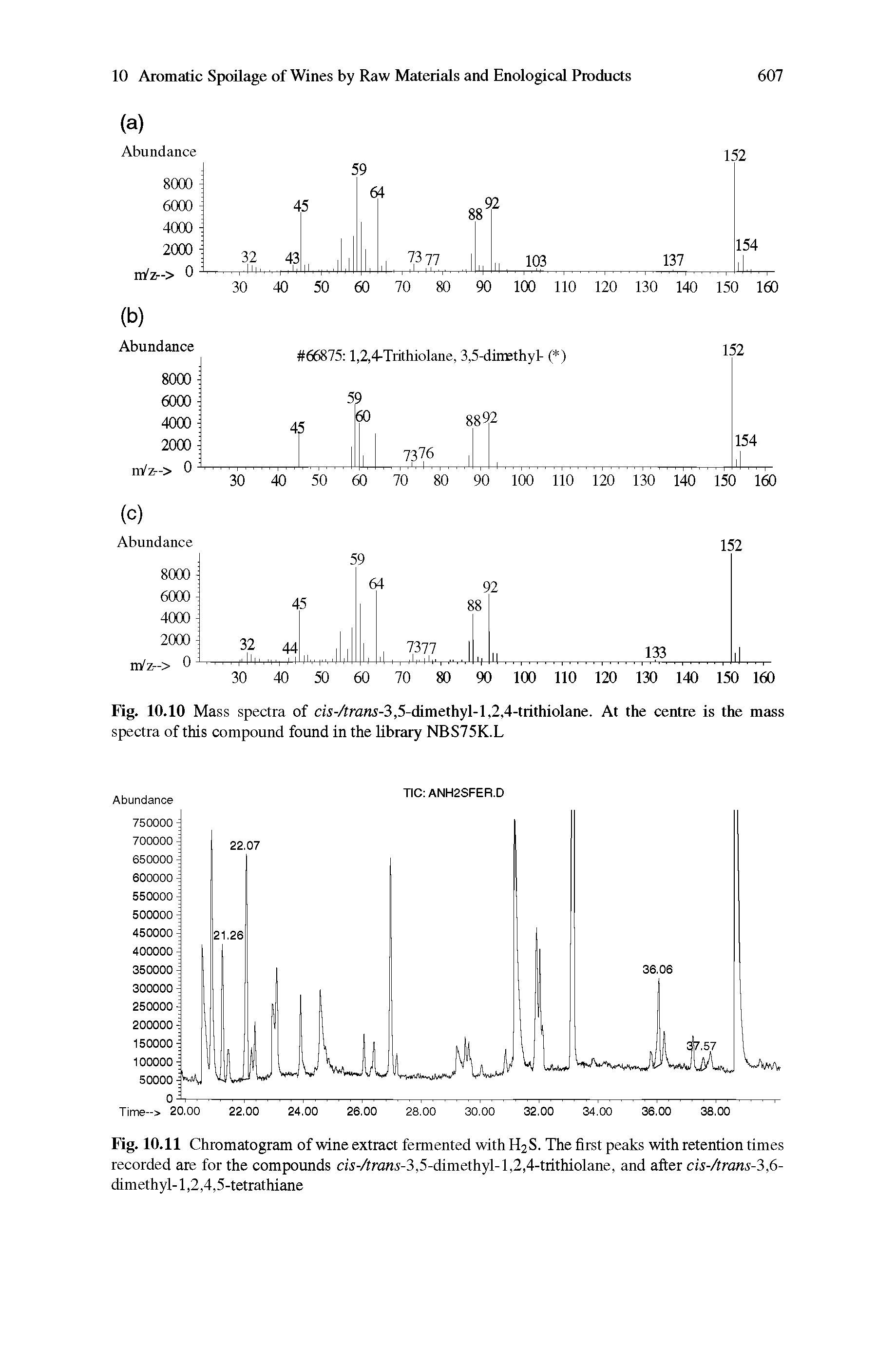 Fig. 10.11 Chromatogram of wine extract fermented with H2S. The first peaks with retention times recorded are for the compounds c/5-/fra 5-3,5-dimethyl-l,2,4-tiithiolane, and after cis-/tmns-3,6-dimethyl-l,2,4,5-tetrathiane...