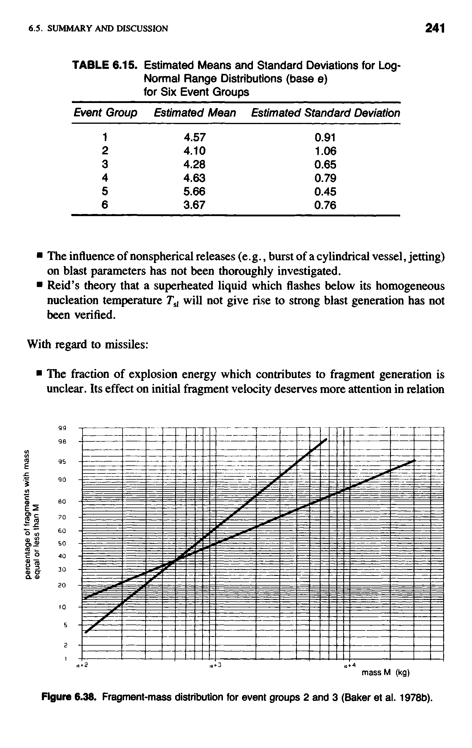 Figure 6.38. Fragment-mass distribution for event groups 2 and 3 (Baker et al. 1978b).