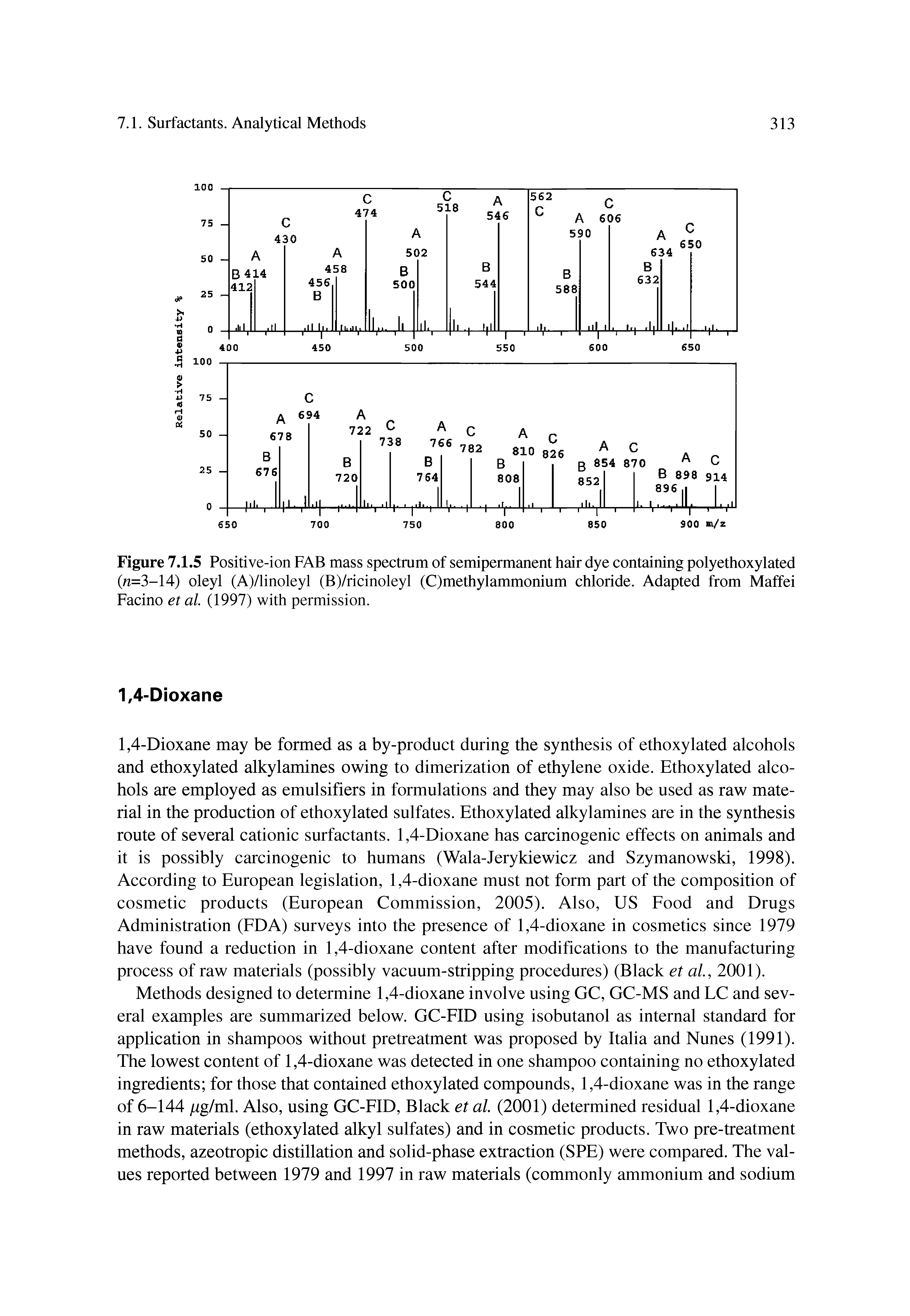 Figure 7.1.5 Positive-ion FAB mass spectrum of semipermanent hair dye containing polyethoxylated (n=3-14) oleyl (A)/linoleyl (B)/ricinoleyl (C)methylammonium chloride. Adapted from Maffei Facino et al (1997) with permission.