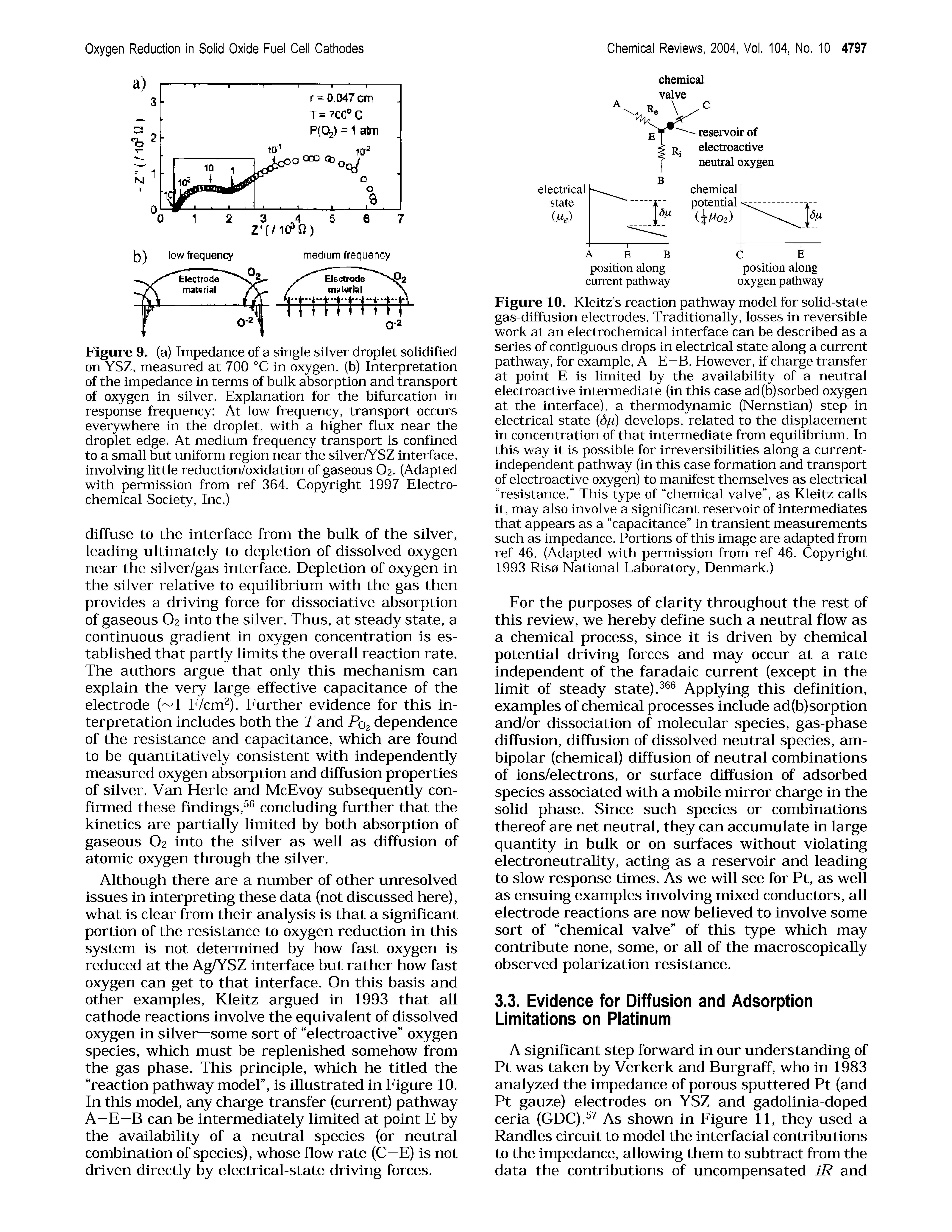 Figure 10. Kleitz s reaction pathway model for solid-state gas-diffusion electrodes. Traditionally, losses in reversible work at an electrochemical interface can be described as a series of contiguous drops in electrical state along a current pathway, for example. A—E—B. However, if charge transfer at point E is limited by the availability of a neutral electroactive intermediate (in this case ad (b) sorbed oxygen at the interface), a thermodynamic (Nernstian) step in electrical state [d/j) develops, related to the displacement in concentration of that intermediate from equilibrium. In this way it is possible for irreversibilities along a current-independent pathway (in this case formation and transport of electroactive oxygen) to manifest themselves as electrical resistance. This type of chemical valve , as Kleitz calls it, may also involve a significant reservoir of intermediates that appears as a capacitance in transient measurements such as impedance. Portions of this image are adapted from ref 46. (Adapted with permission from ref 46. Copyright 1993 Rise National Laboratory, Denmark.)...